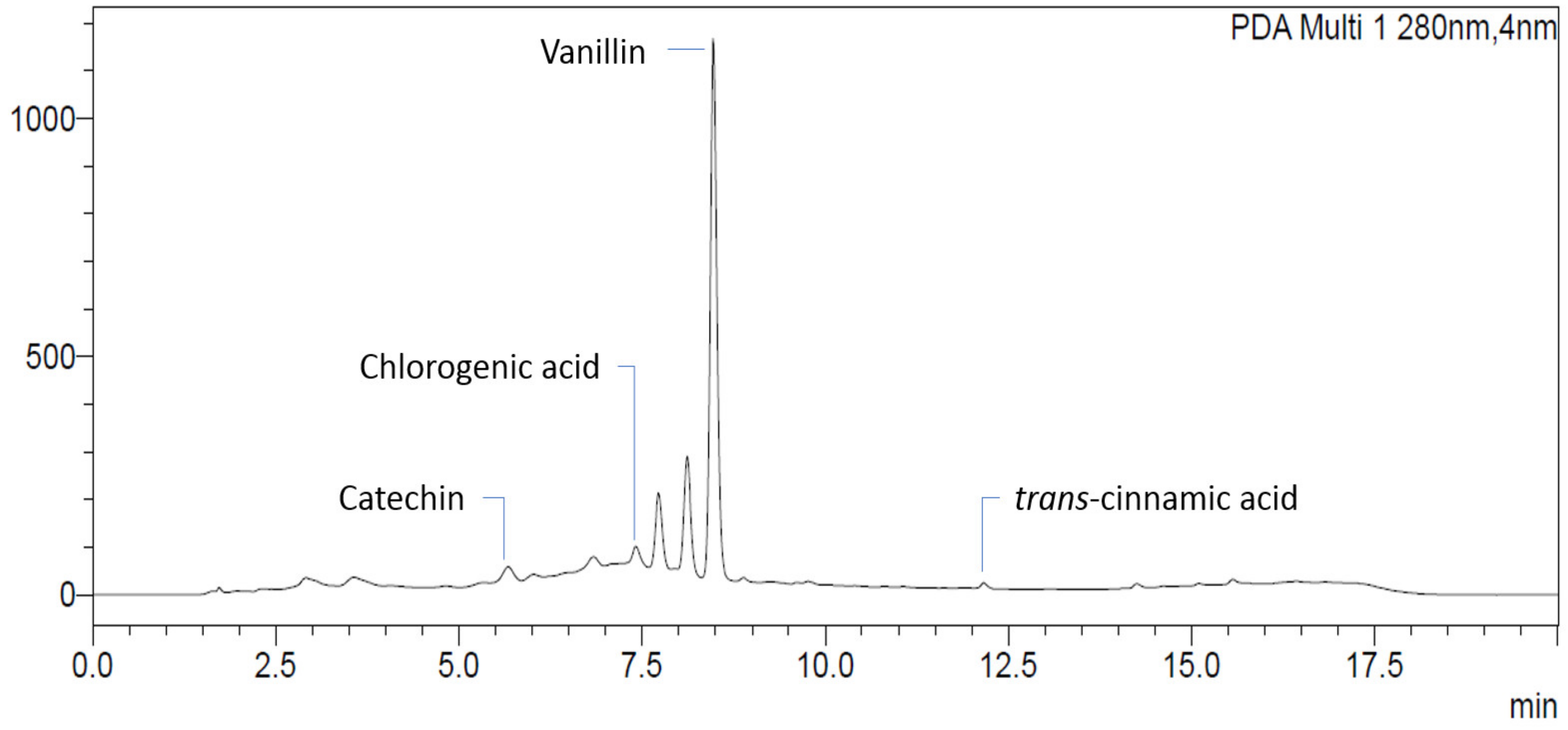 Agronomy 12 01102 g006