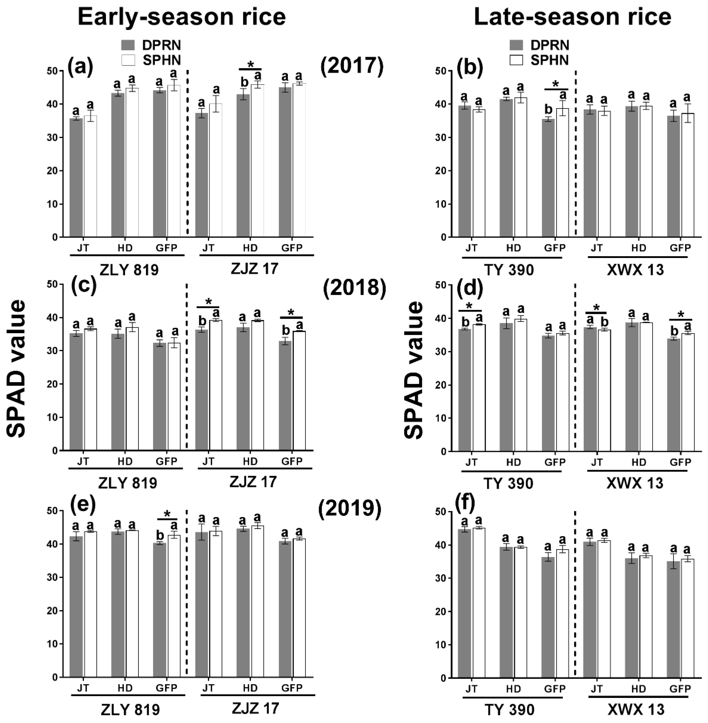 Agronomy 12 01103 g003