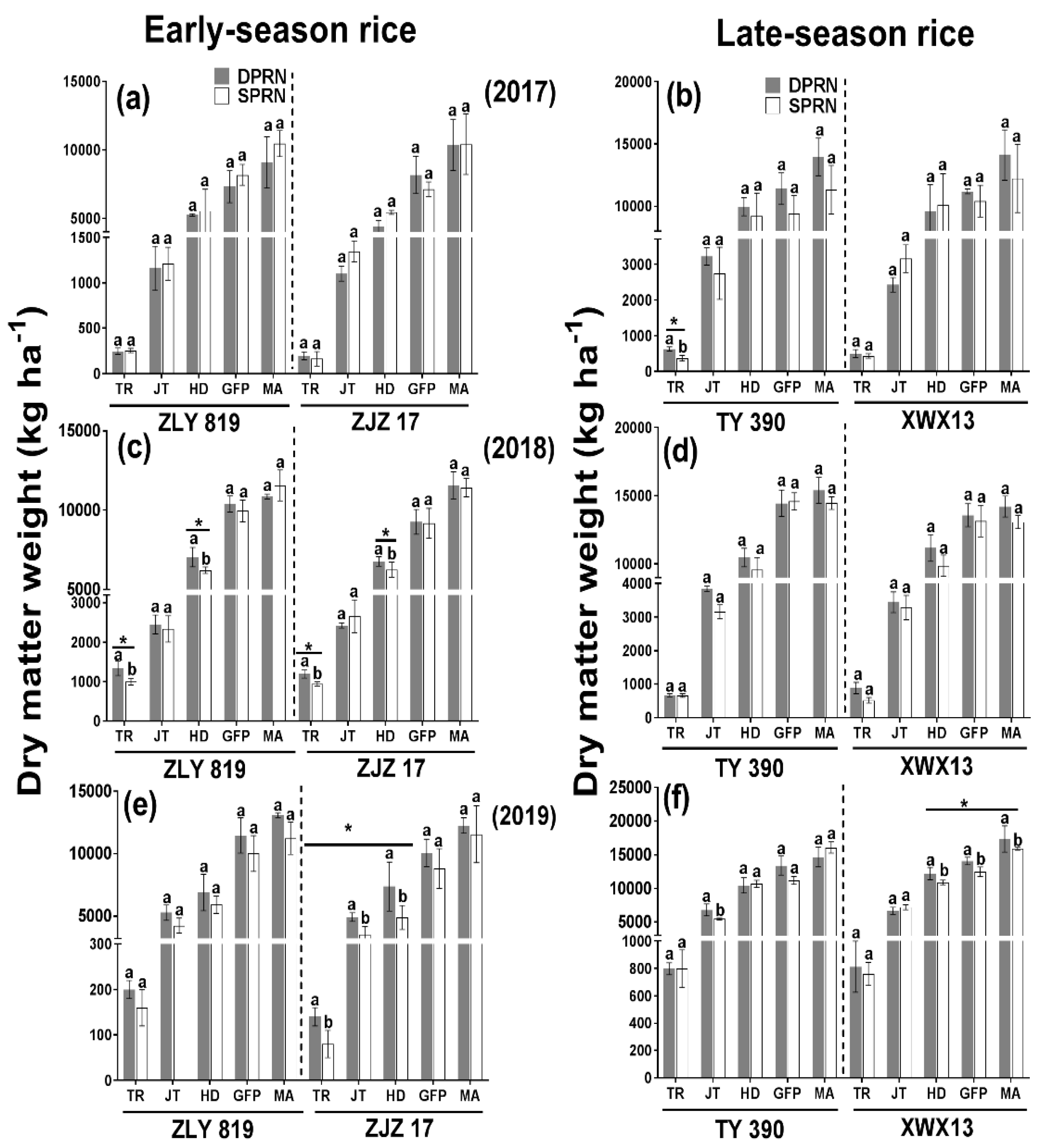 Agronomy 12 01103 g005