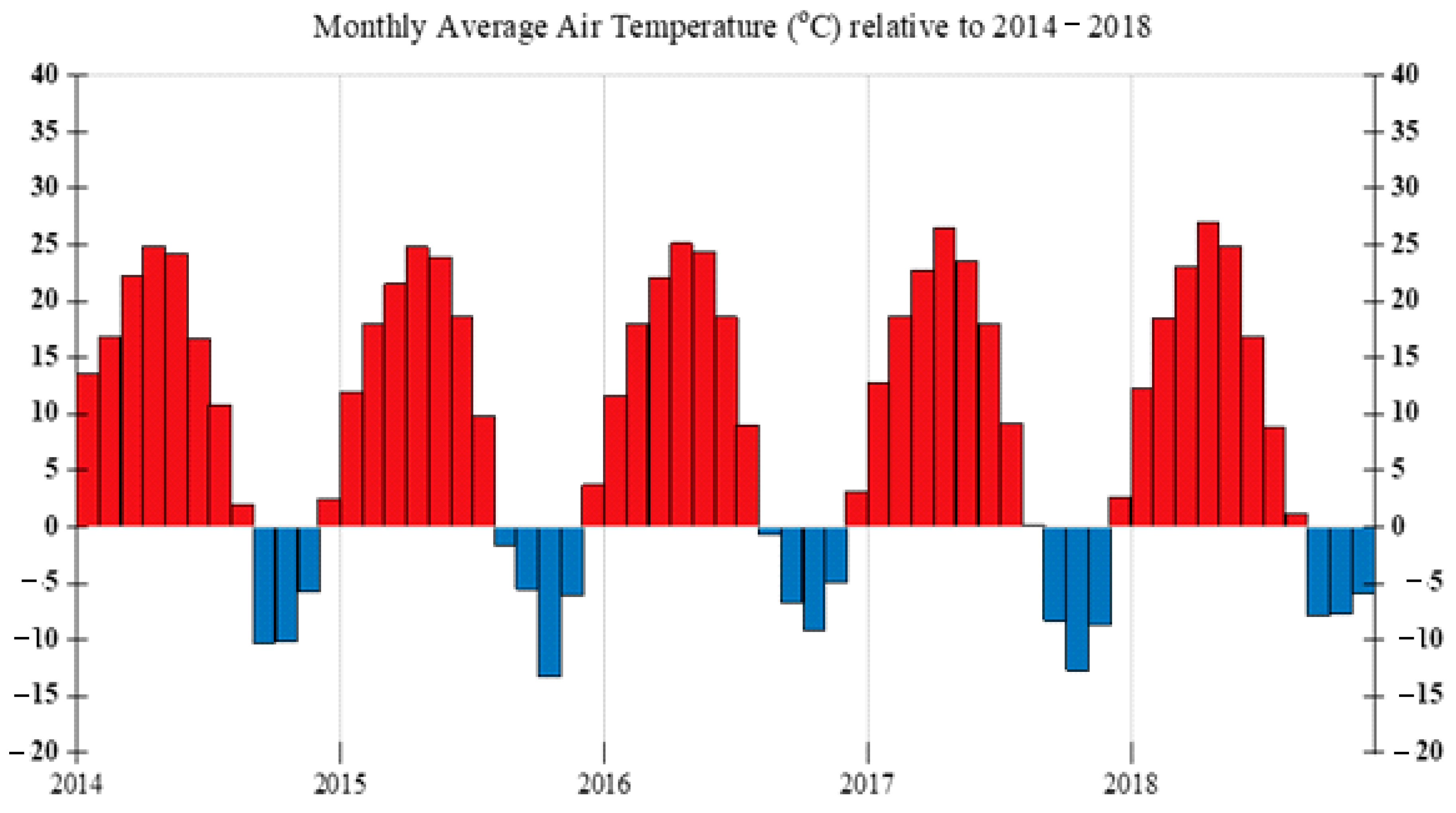 Agronomy 12 01104 g002