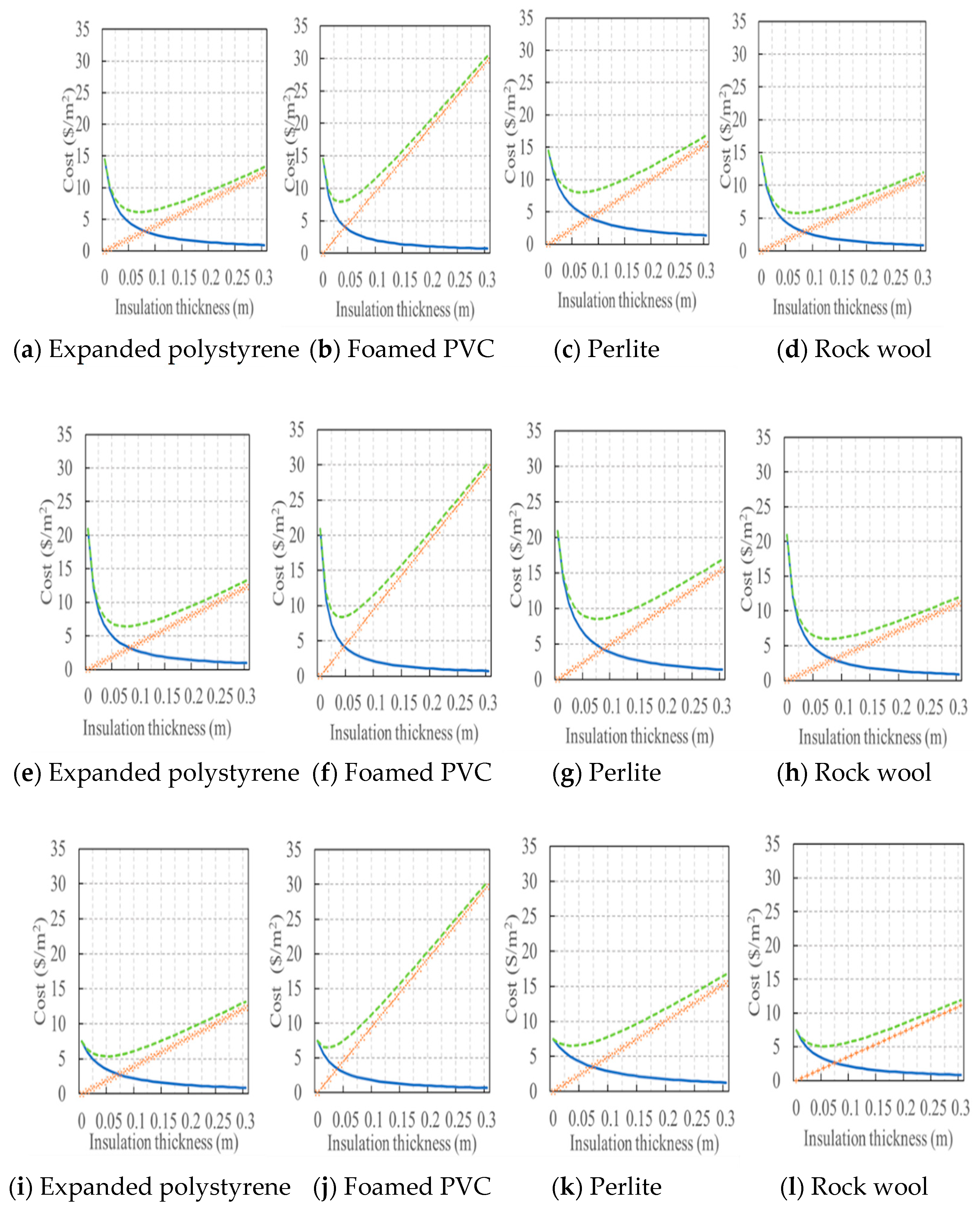 Agronomy 12 01104 g006