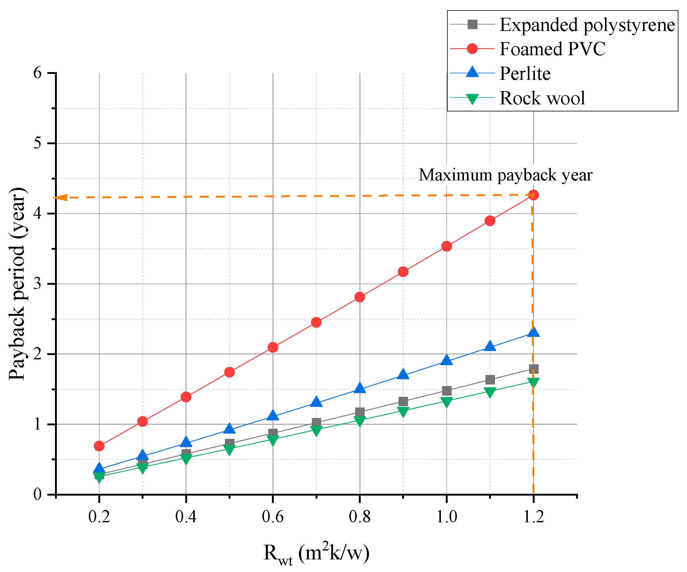 Agronomy 12 01104 g008
