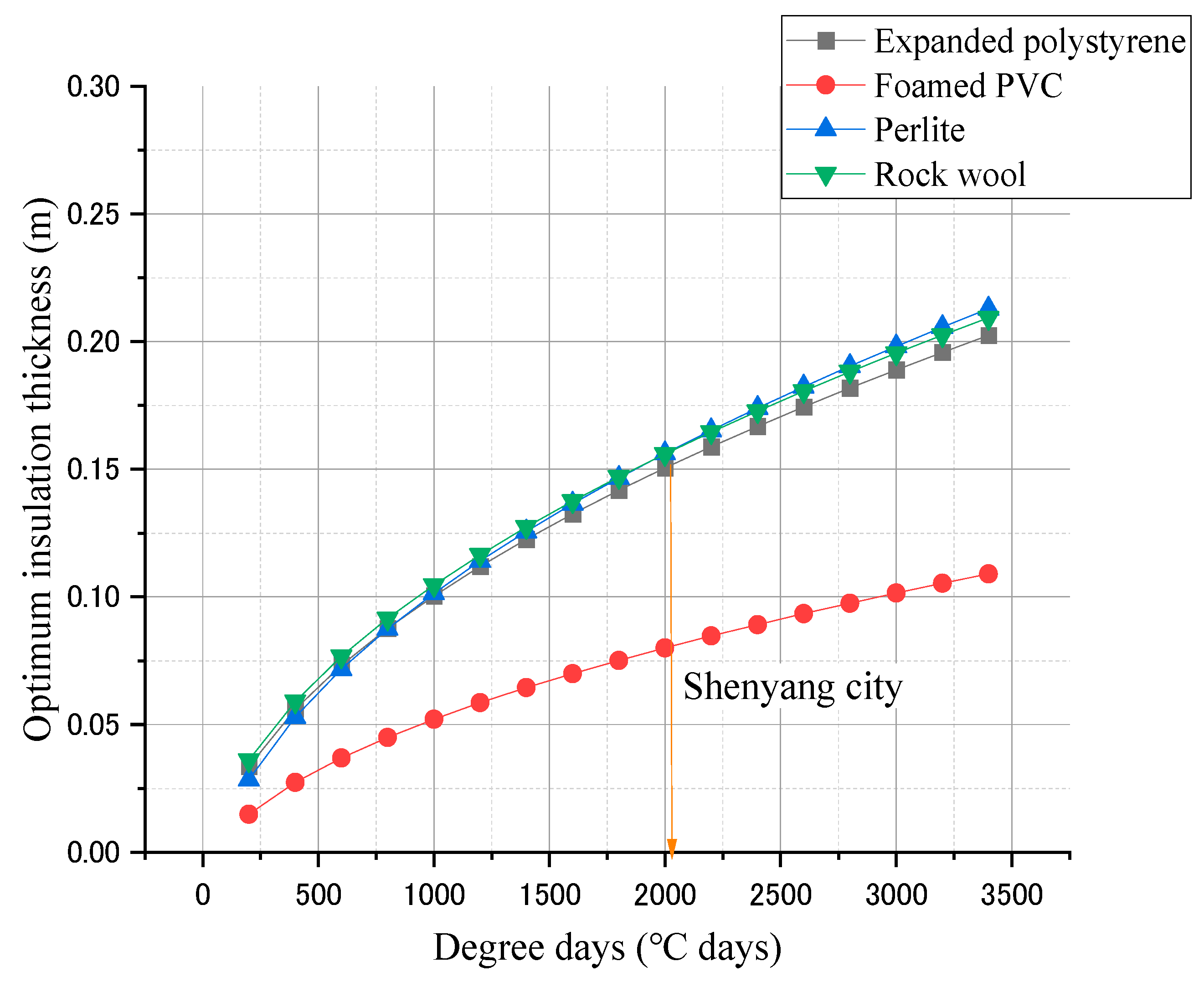 Agronomy 12 01104 g009