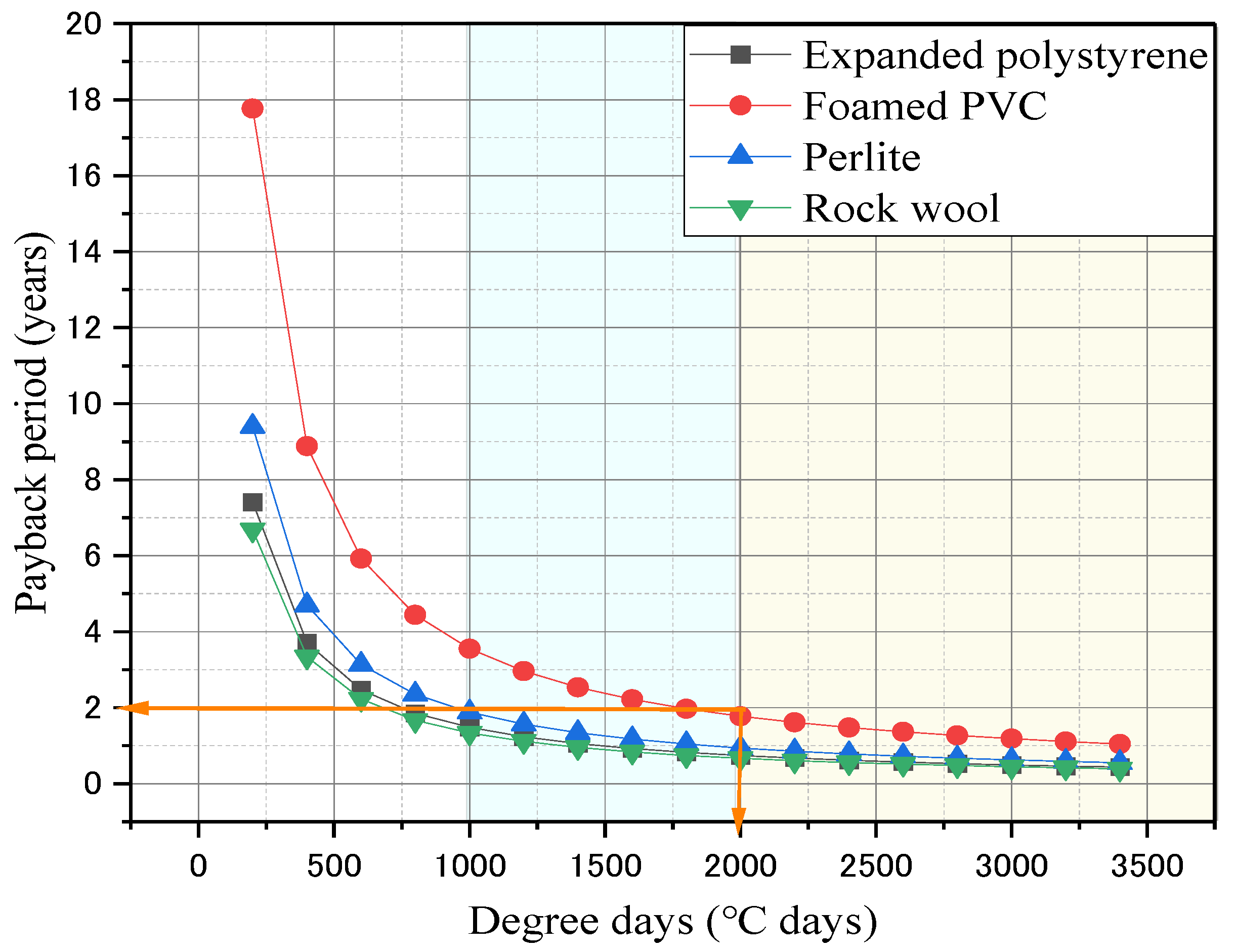 Agronomy 12 01104 g010