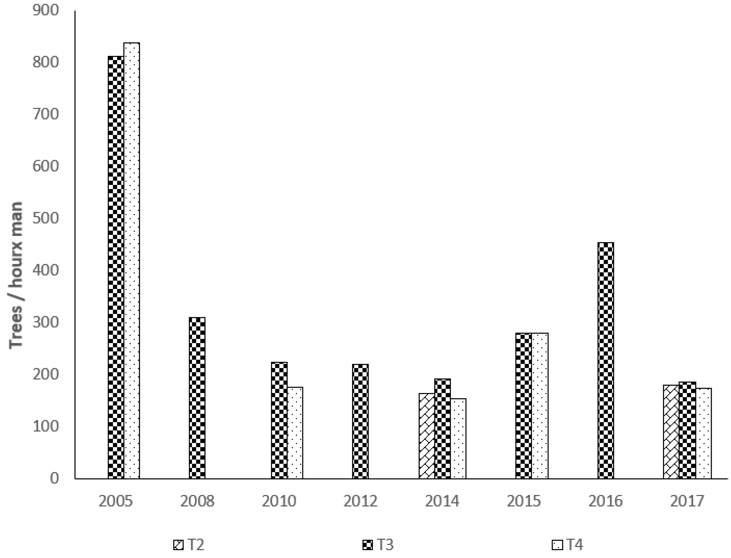 Agronomy 12 01105 g004 550