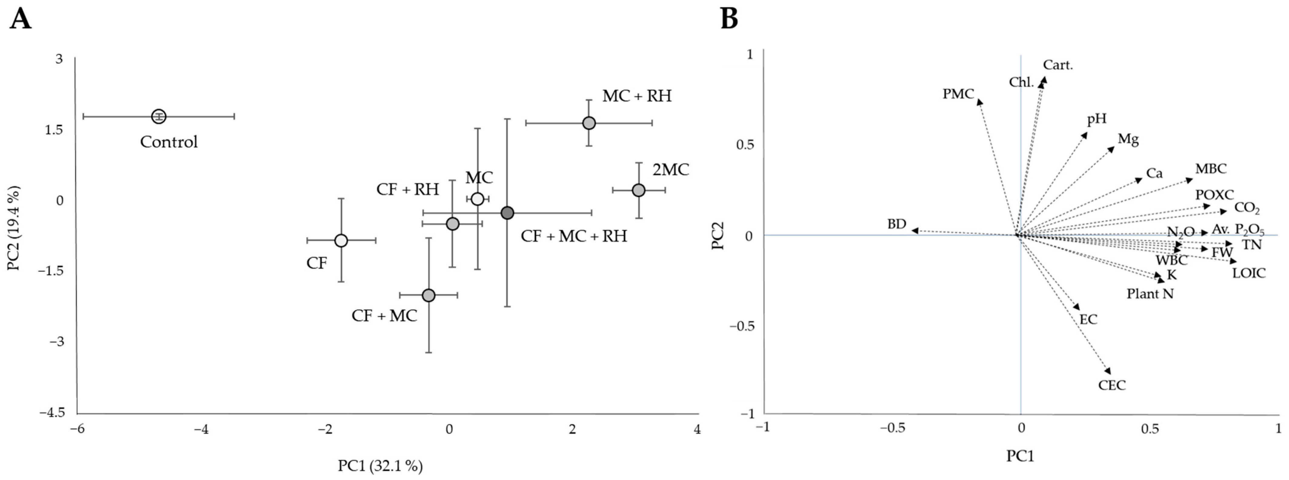 Agronomy 12 01106 g004