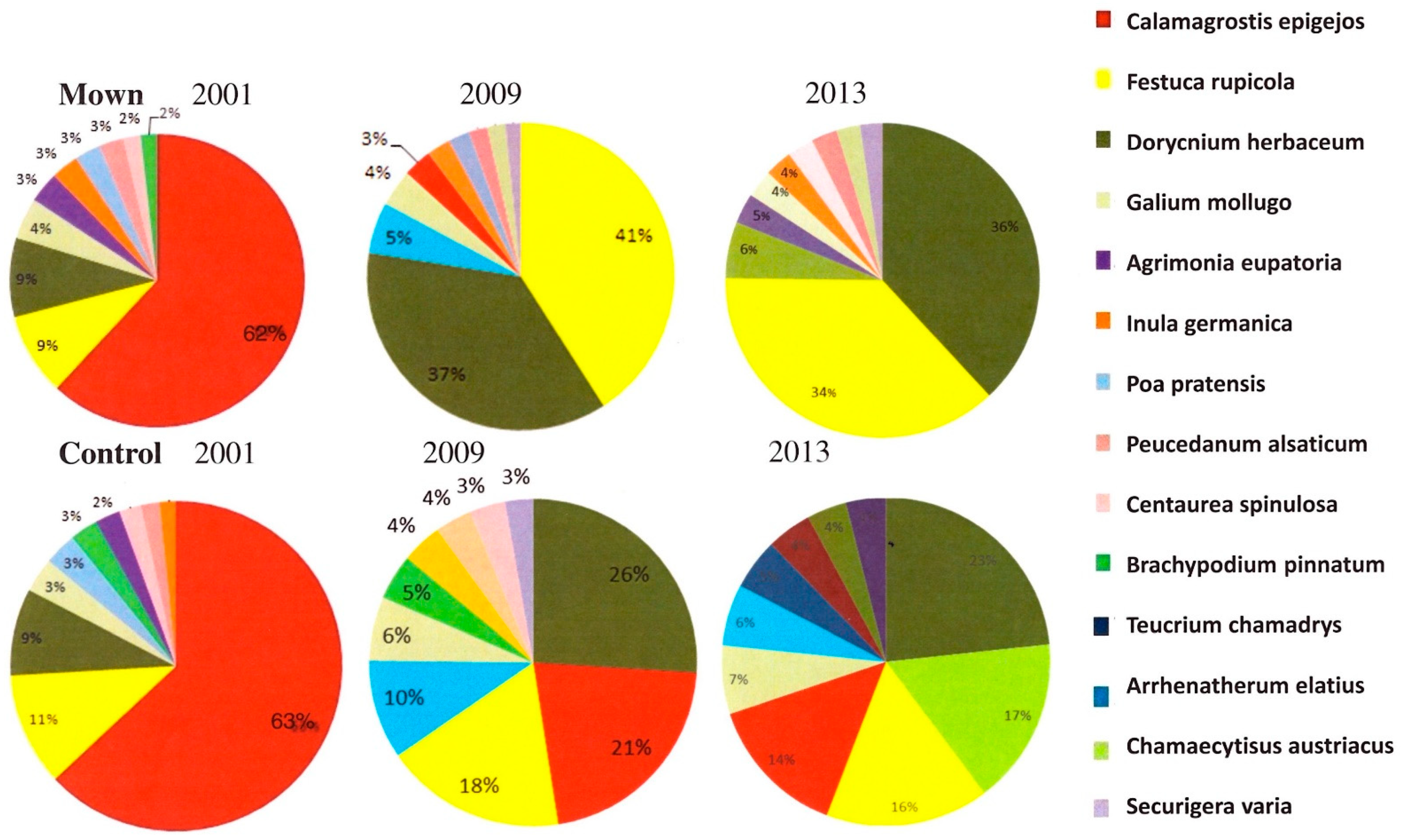 Agronomy 12 01107 g004