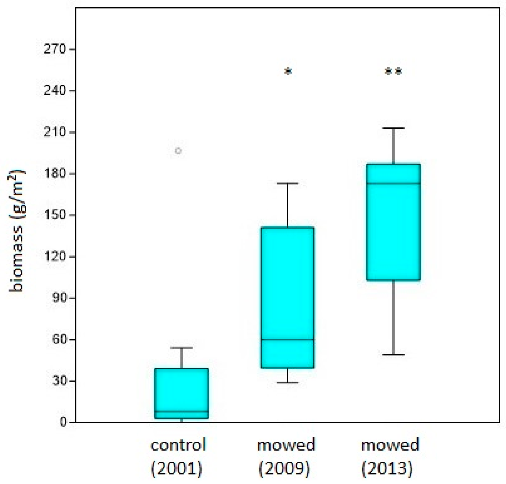 Agronomy 12 01107 g005