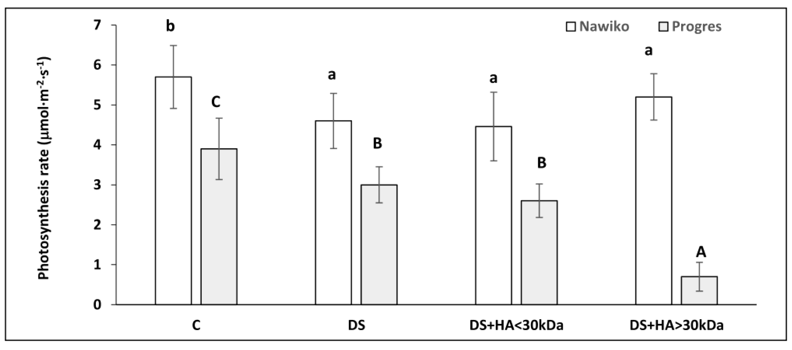 Agronomy 12 01109 g004