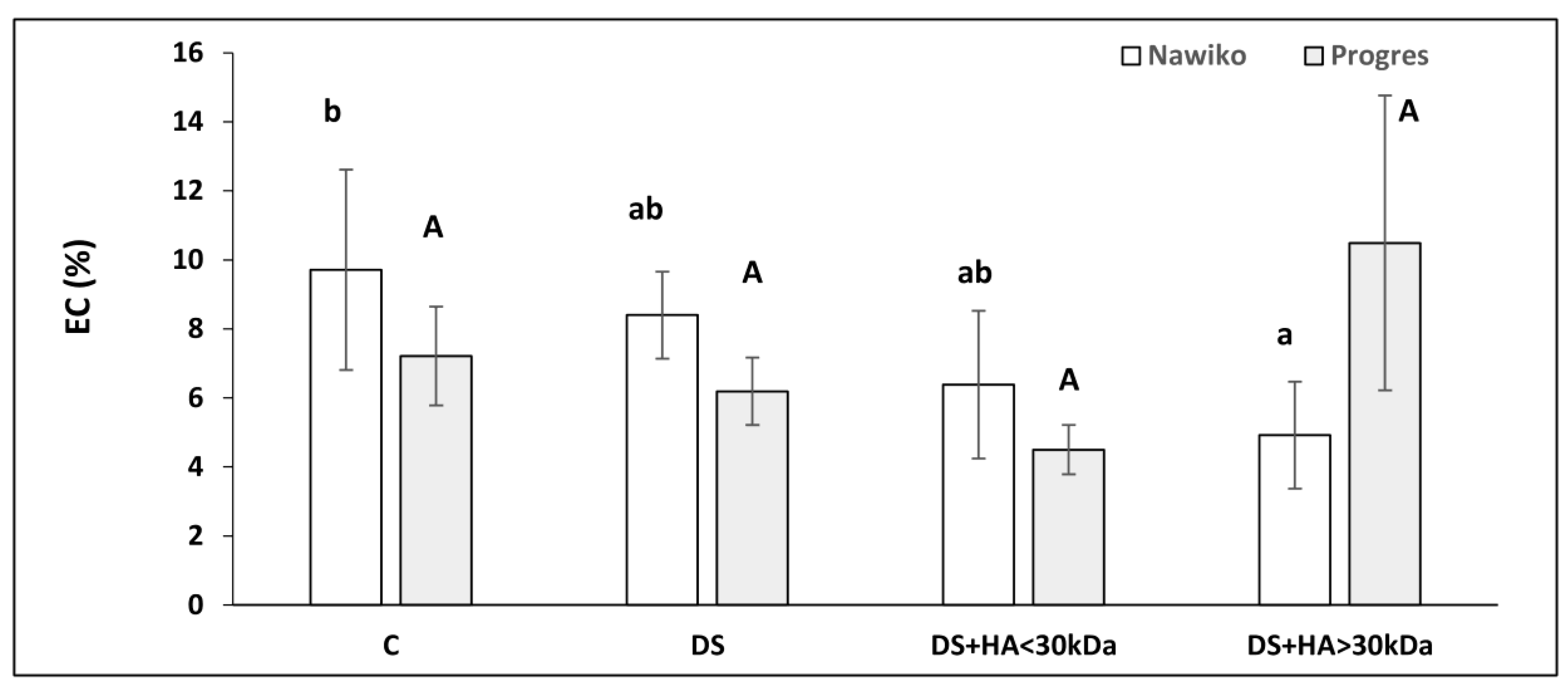Agronomy 12 01109 g005