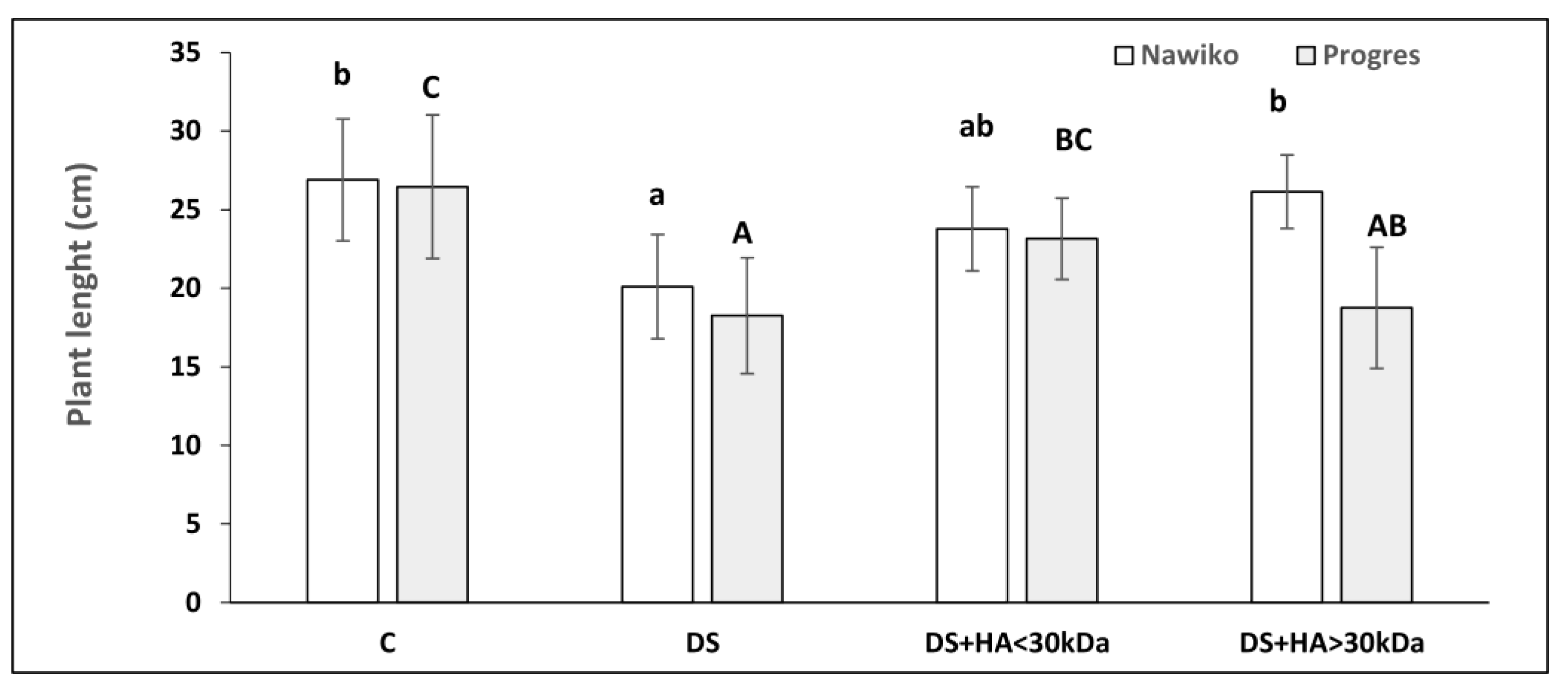 Agronomy 12 01109 g007