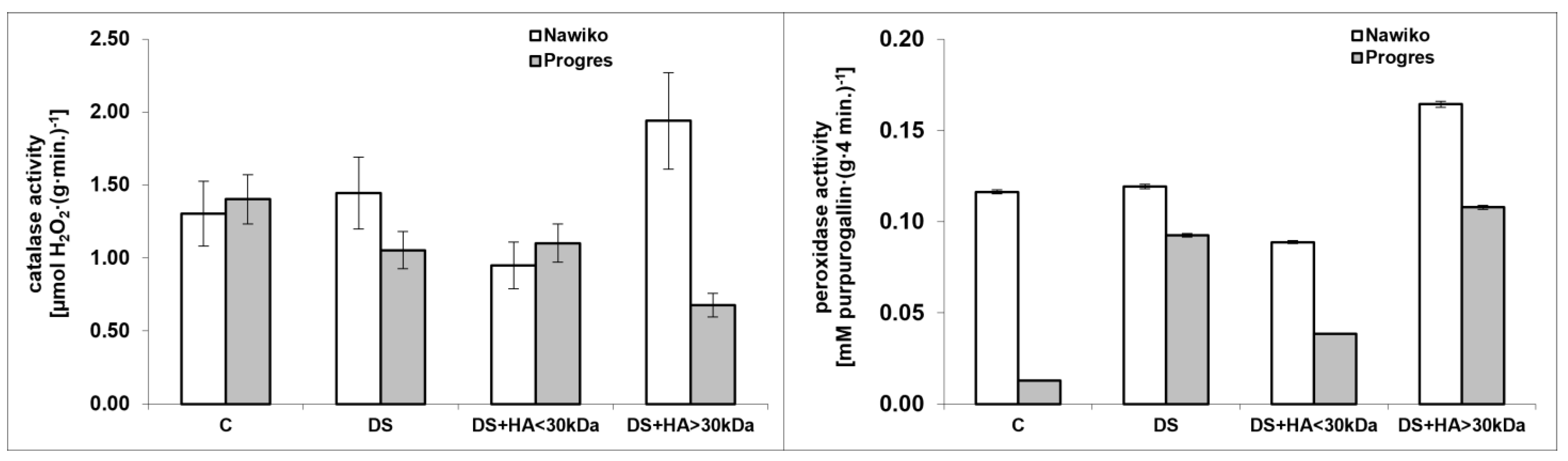 Agronomy 12 01109 g008