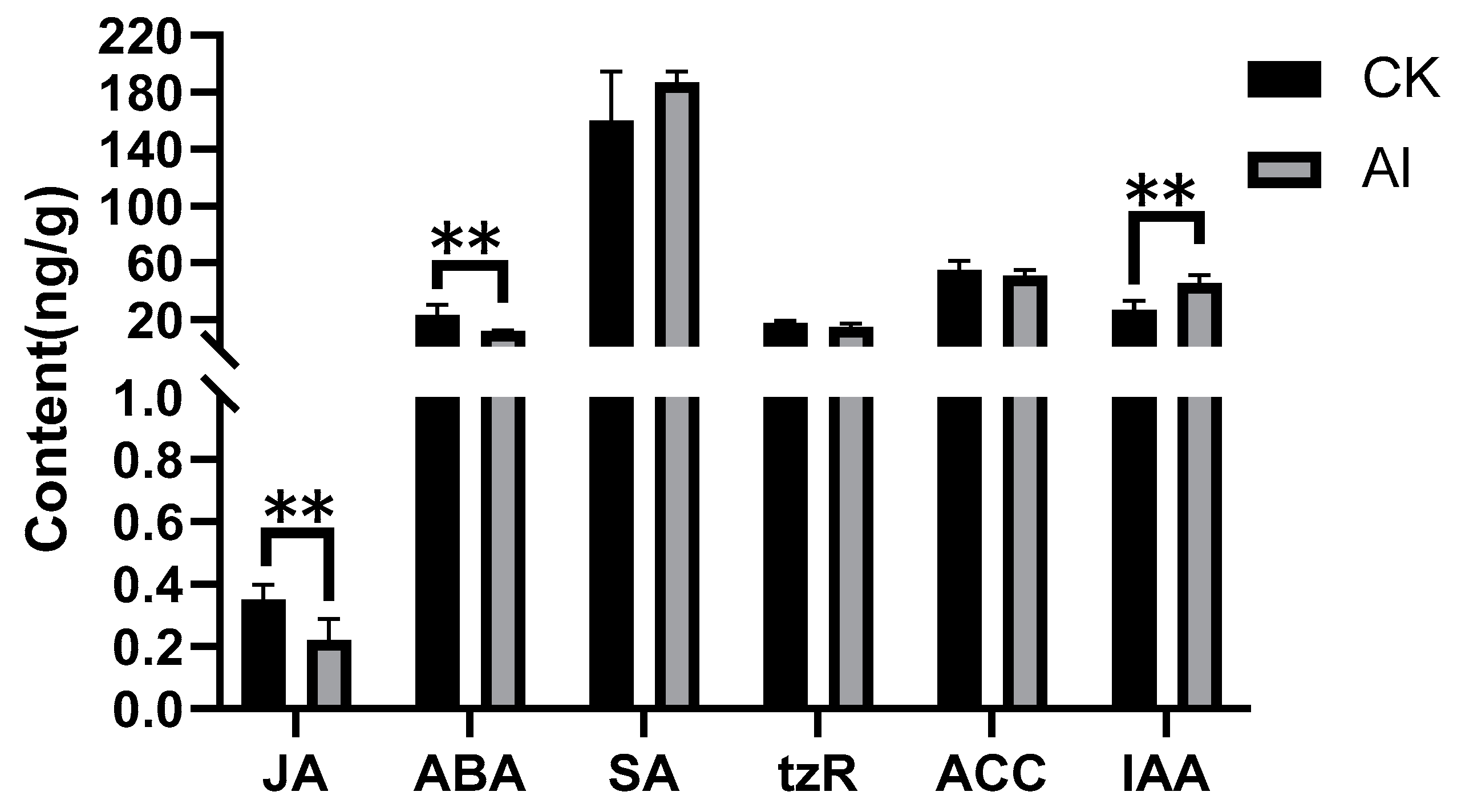 Agronomy 12 01110 g002 Agronomy 12 01110 g002