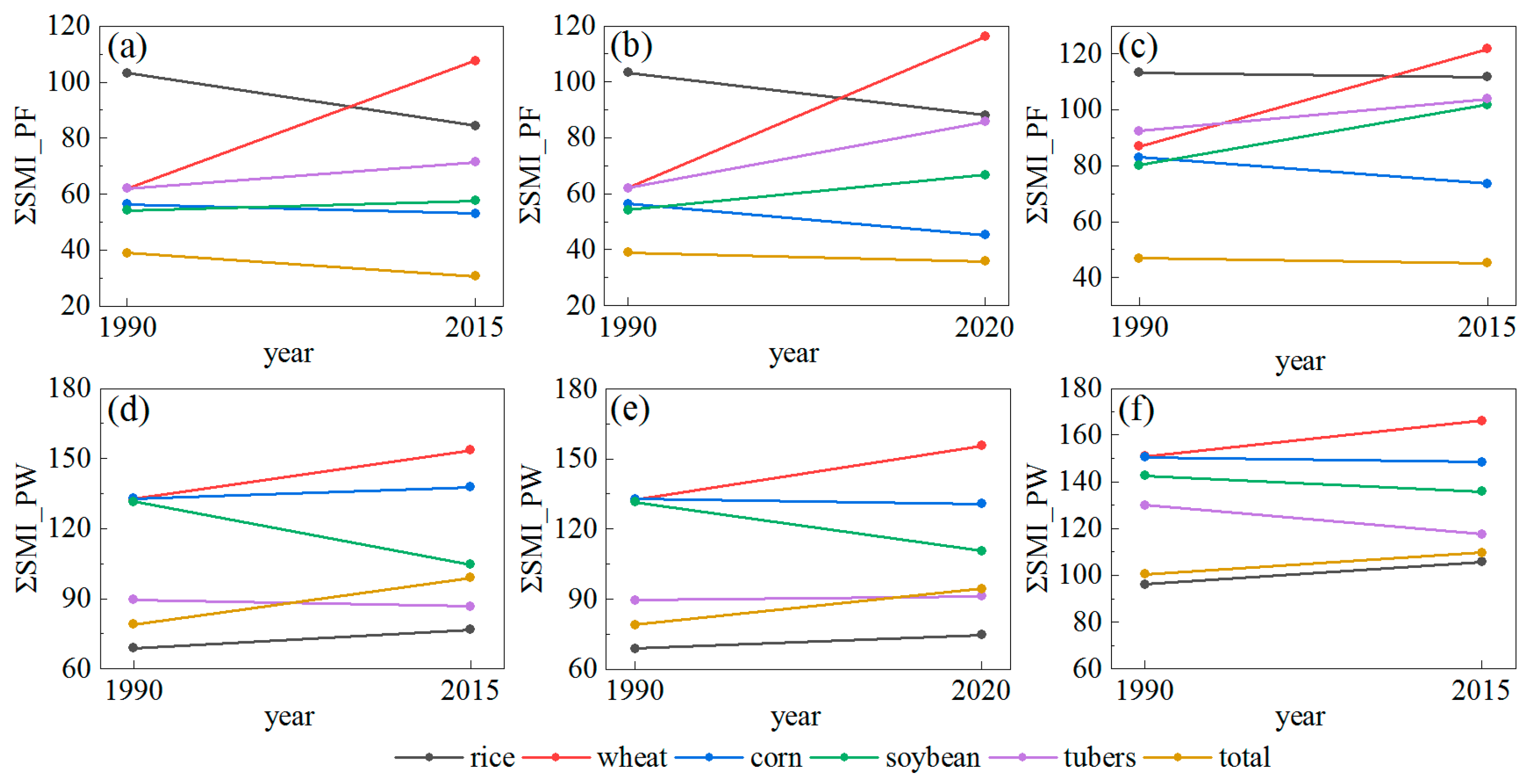 Agronomy 12 01111 g008