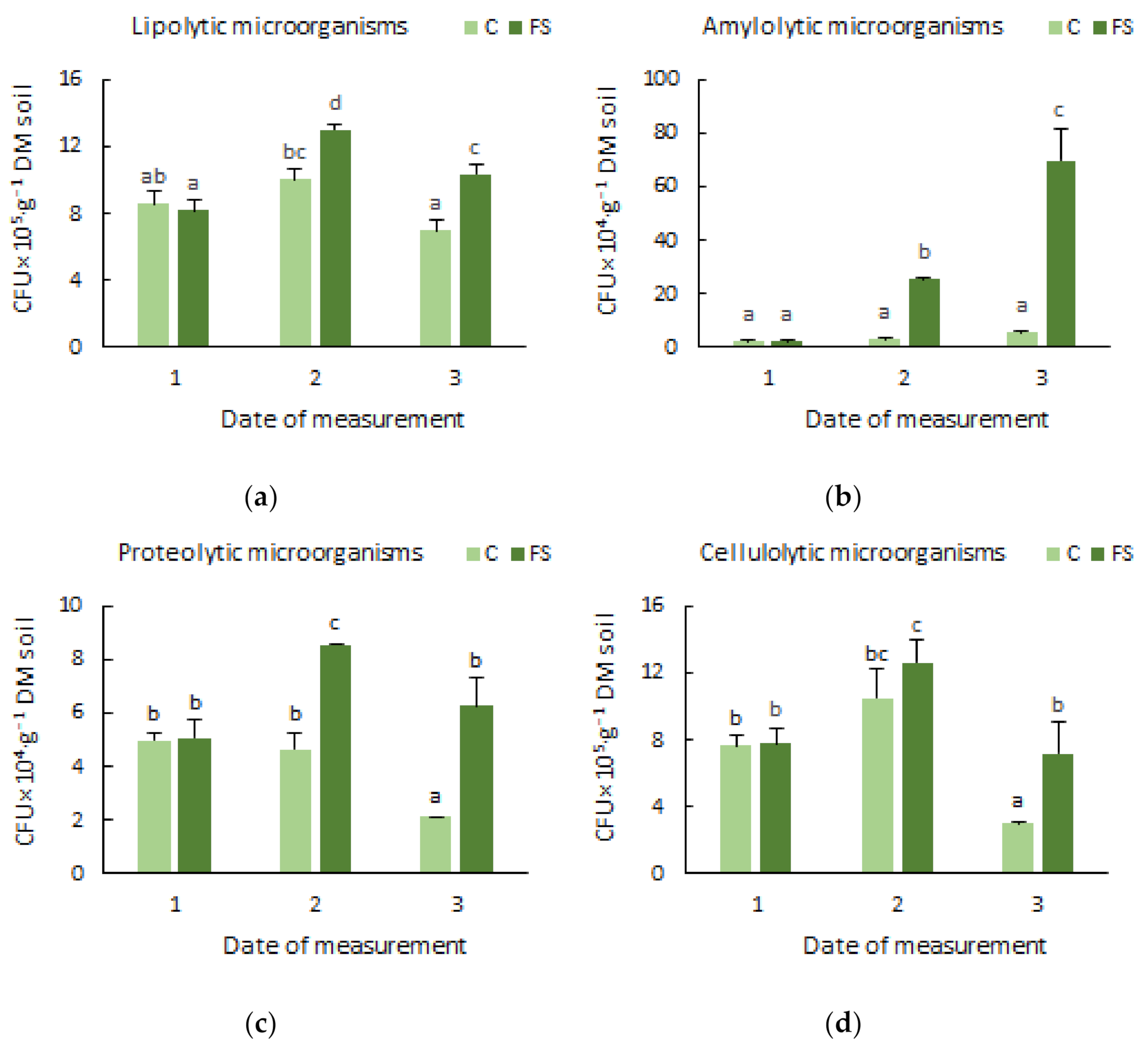 Agronomy 12 01114 g002