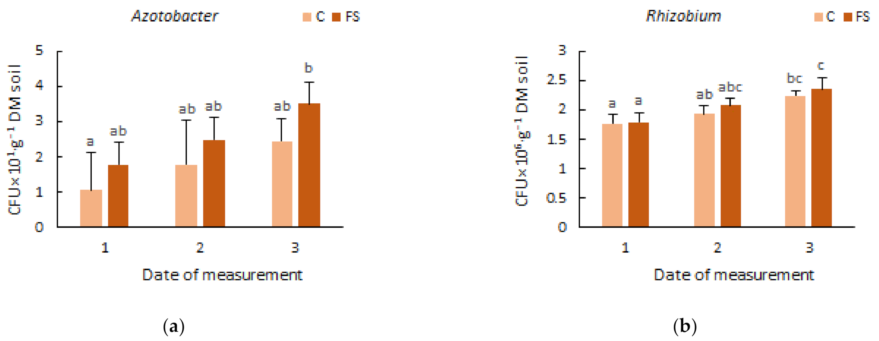 Agronomy 12 01114 g003