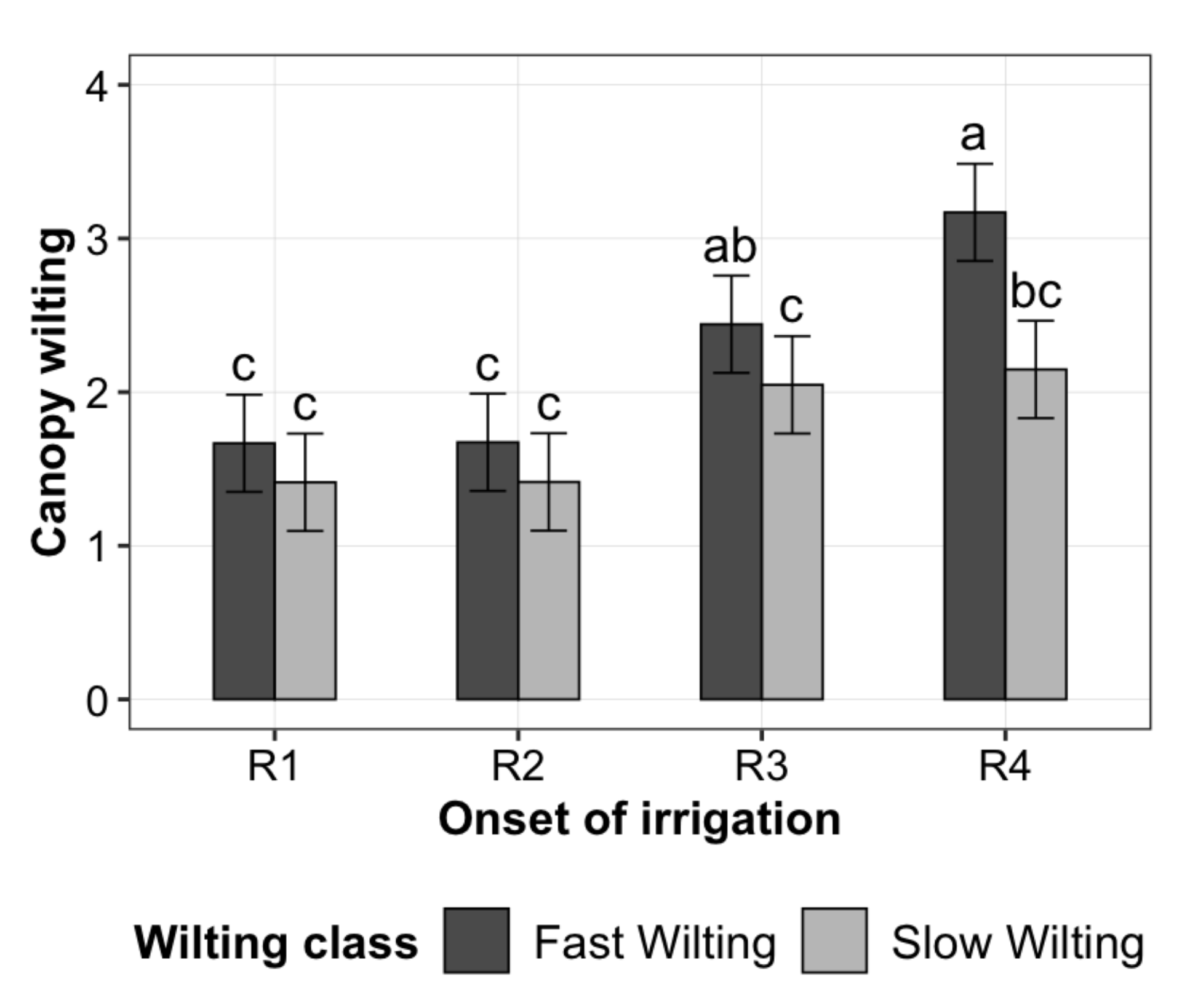 Agronomy 12 01115 g004