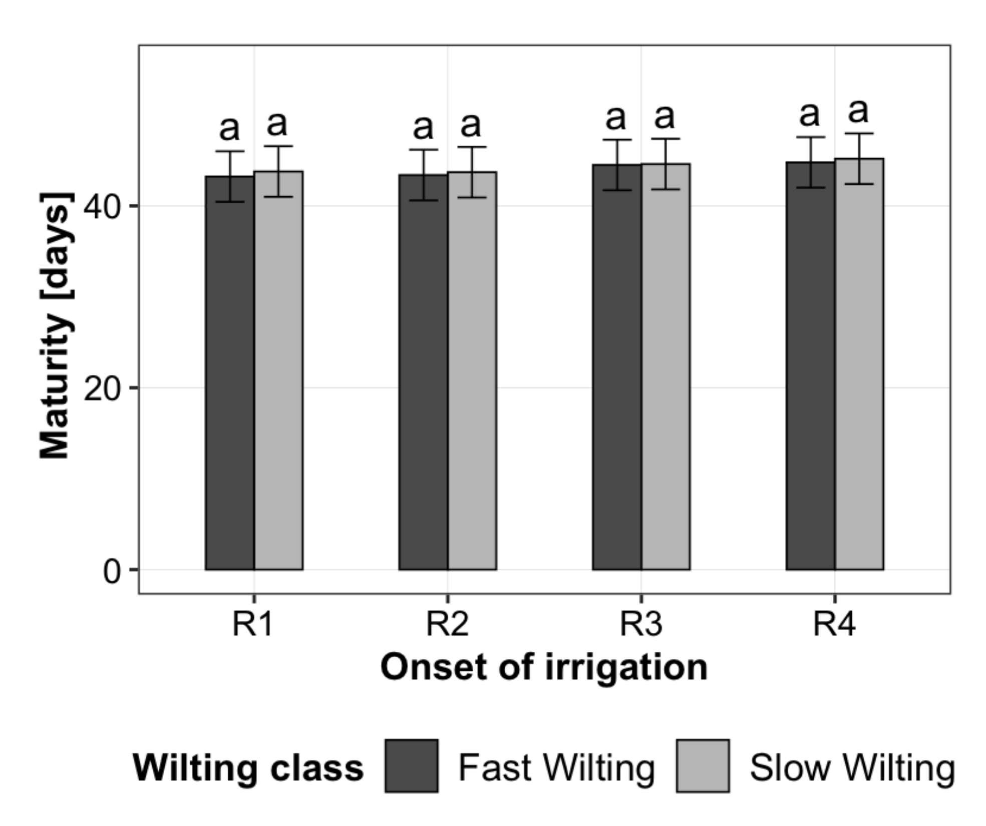 Agronomy 12 01115 g005