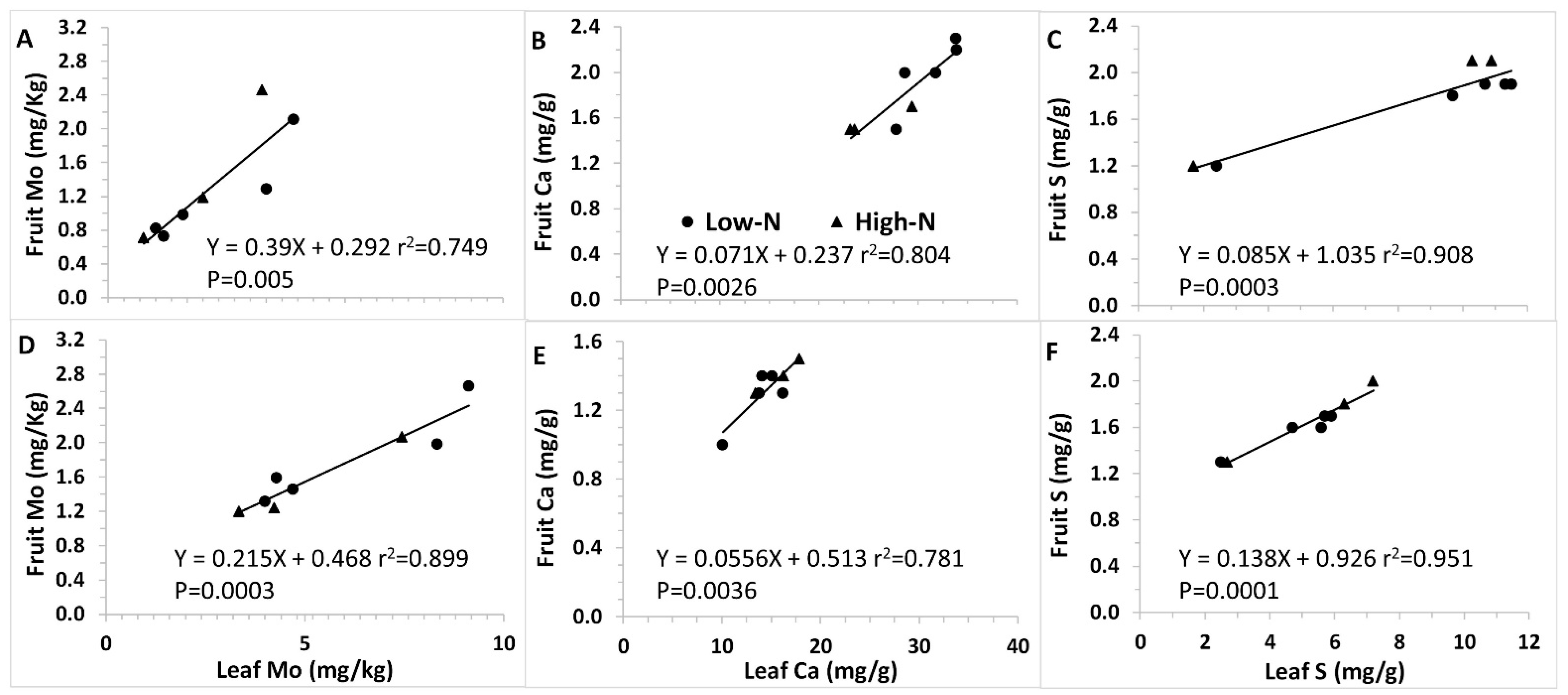 Agronomy 12 01117 g002