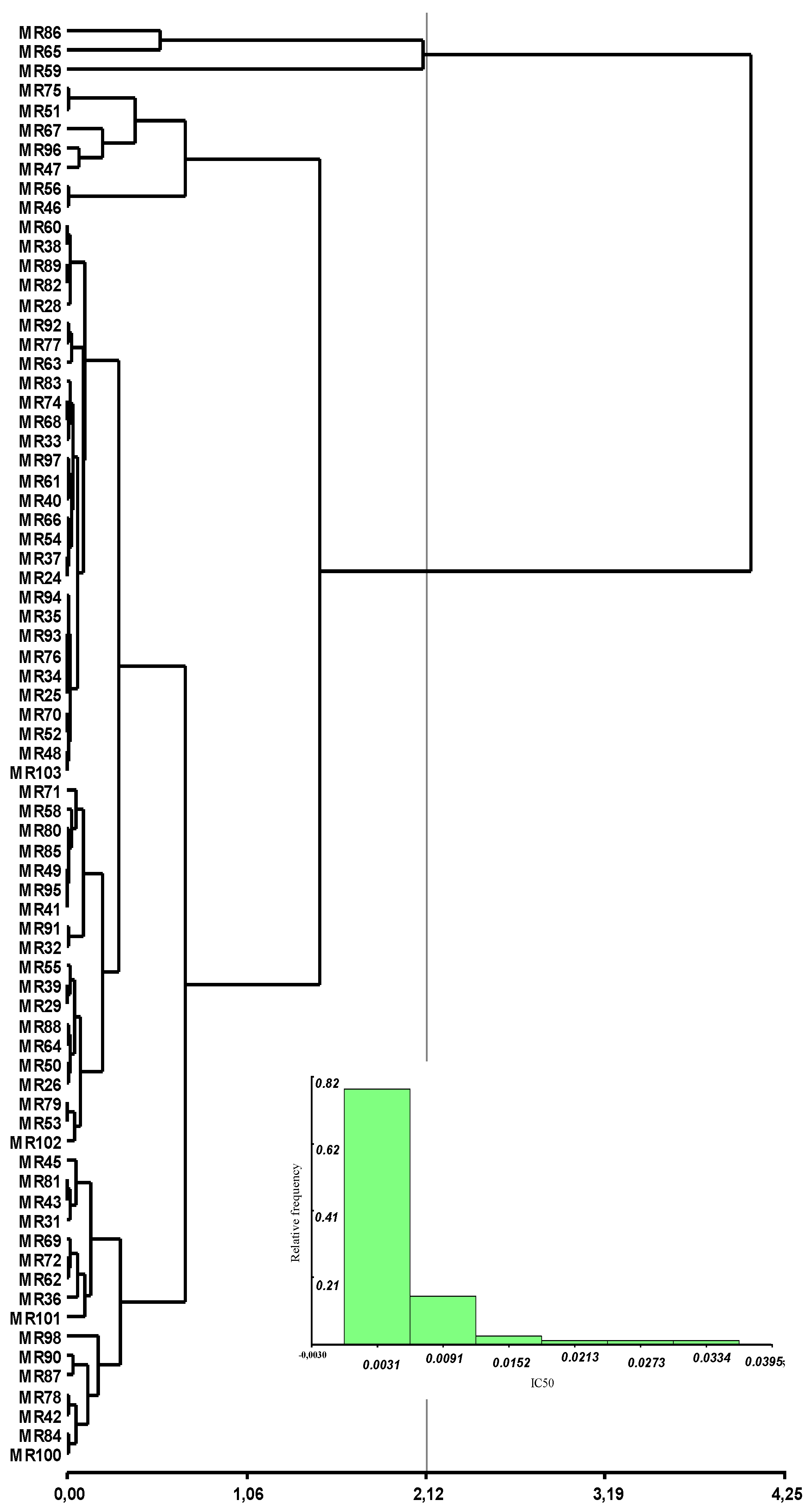 Agronomy 12 01119 g002
