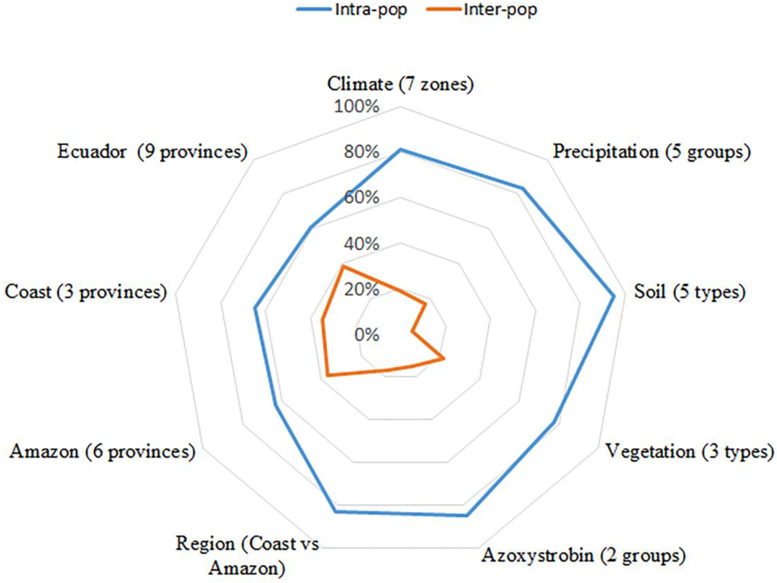 Agronomy 12 01119 g004