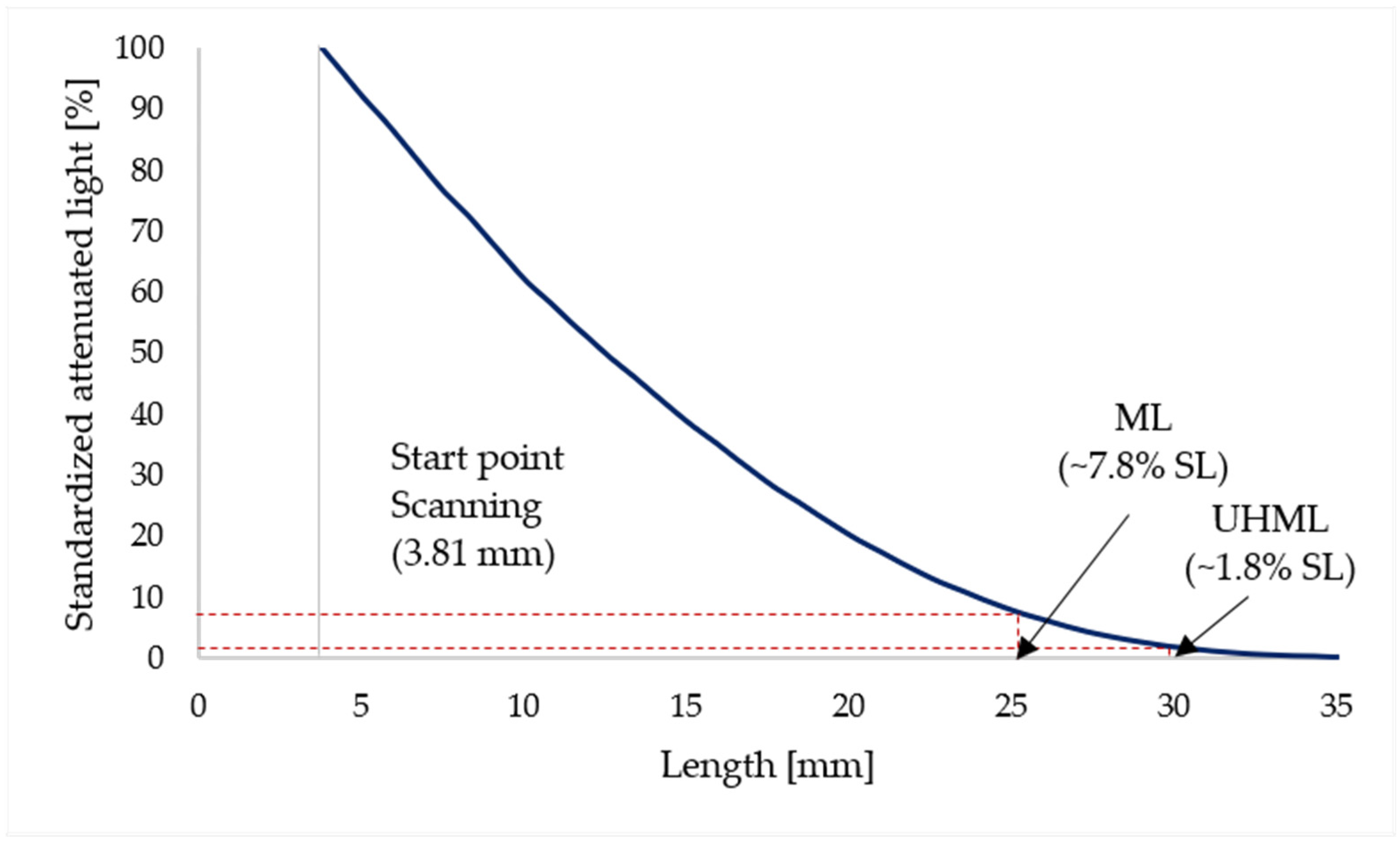 Agronomy 12 01120 g002 Agronomy 12 01120 g002