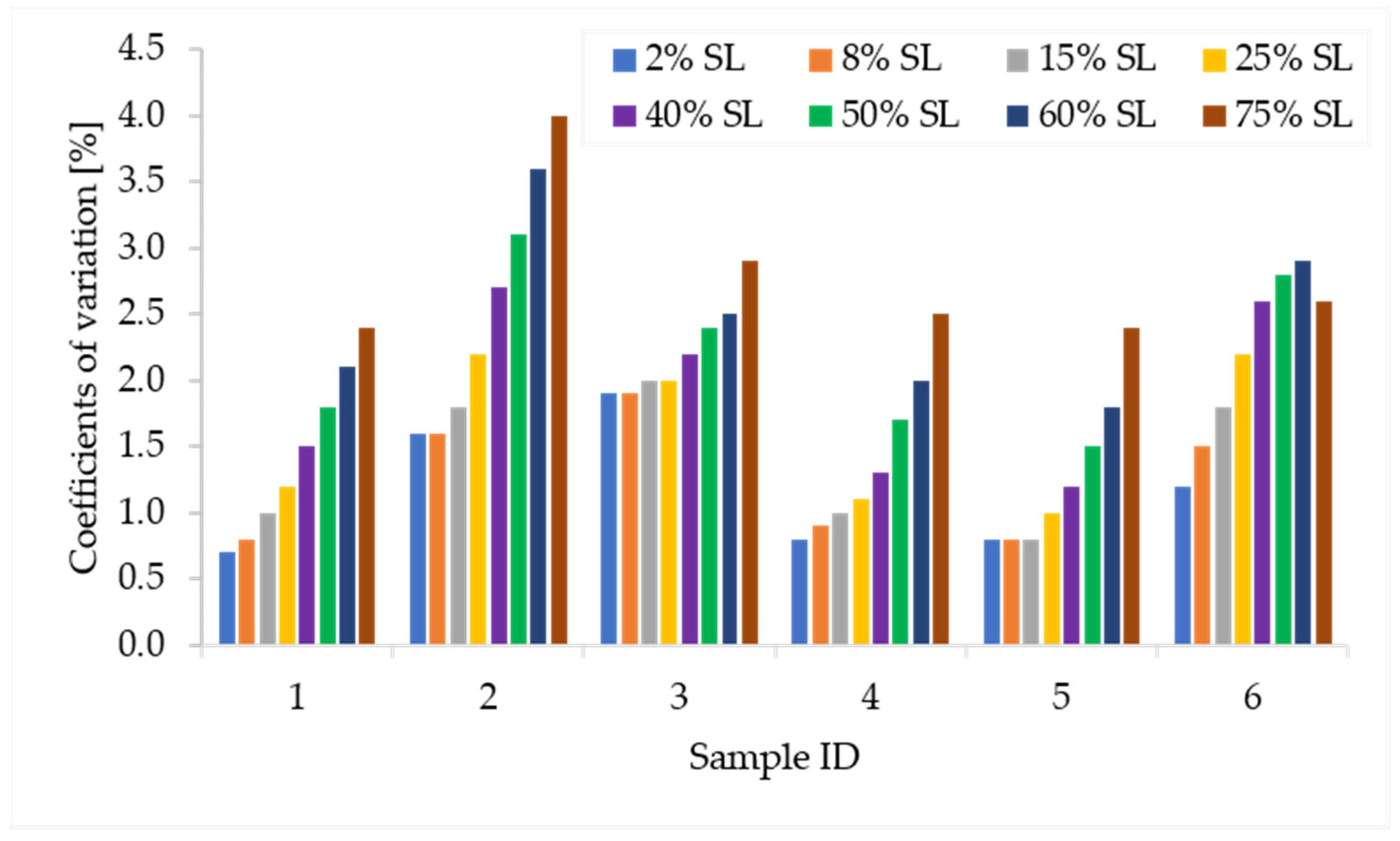 Agronomy 12 01120 g004 Agronomy 12 01120 g004
