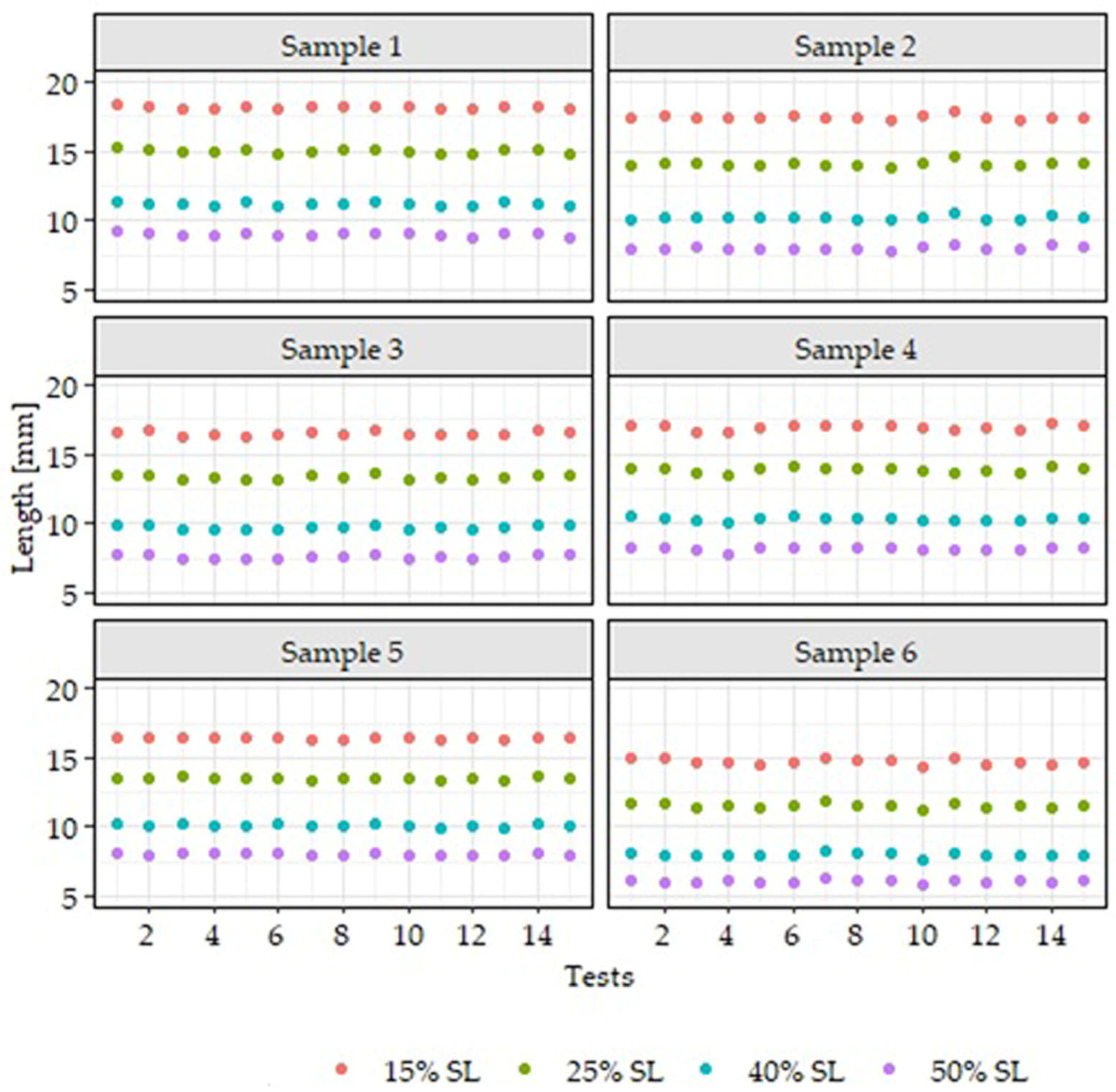 Agronomy 12 01120 g005 Agronomy 12 01120 g005
