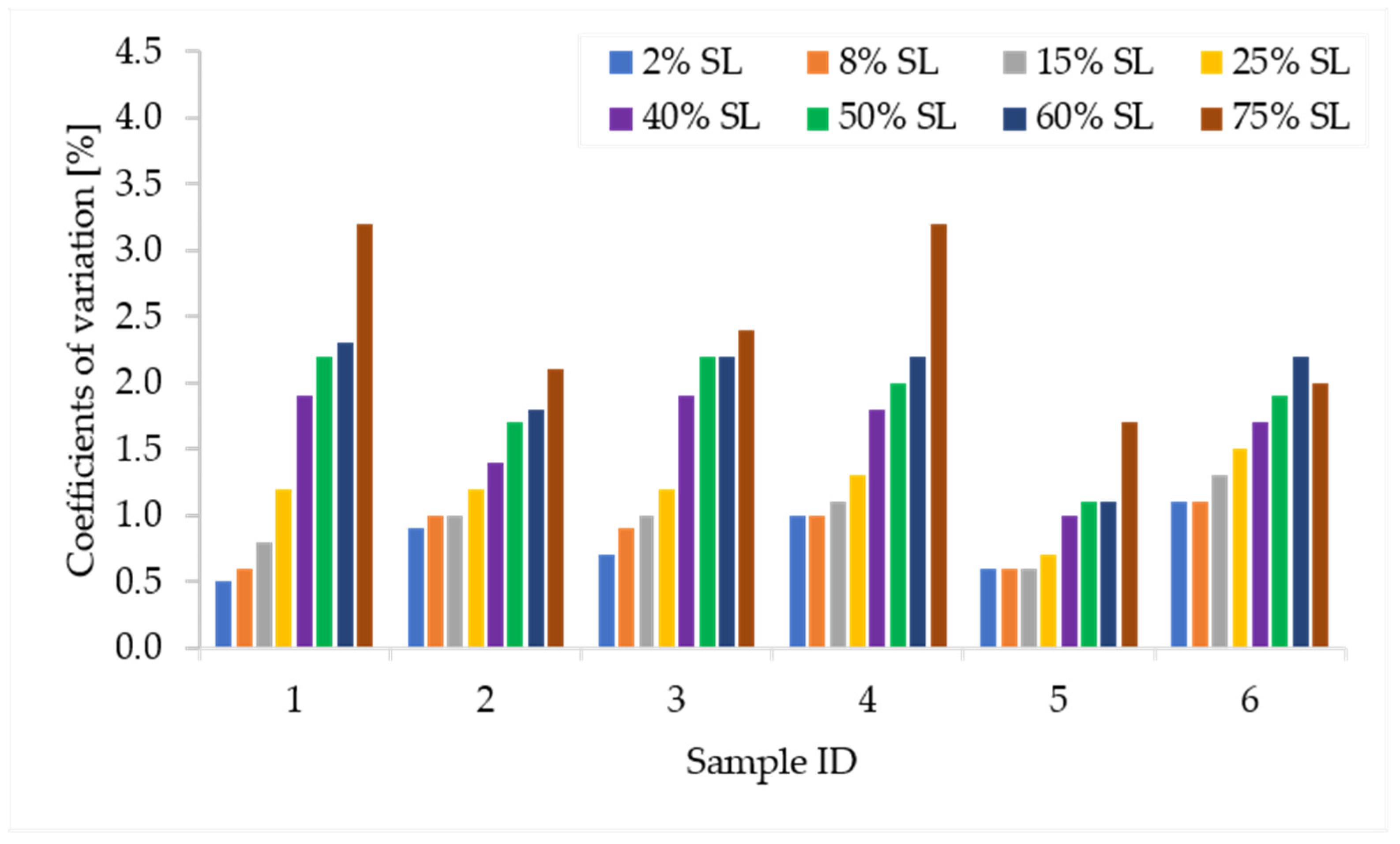 Agronomy 12 01120 g006 Agronomy 12 01120 g006