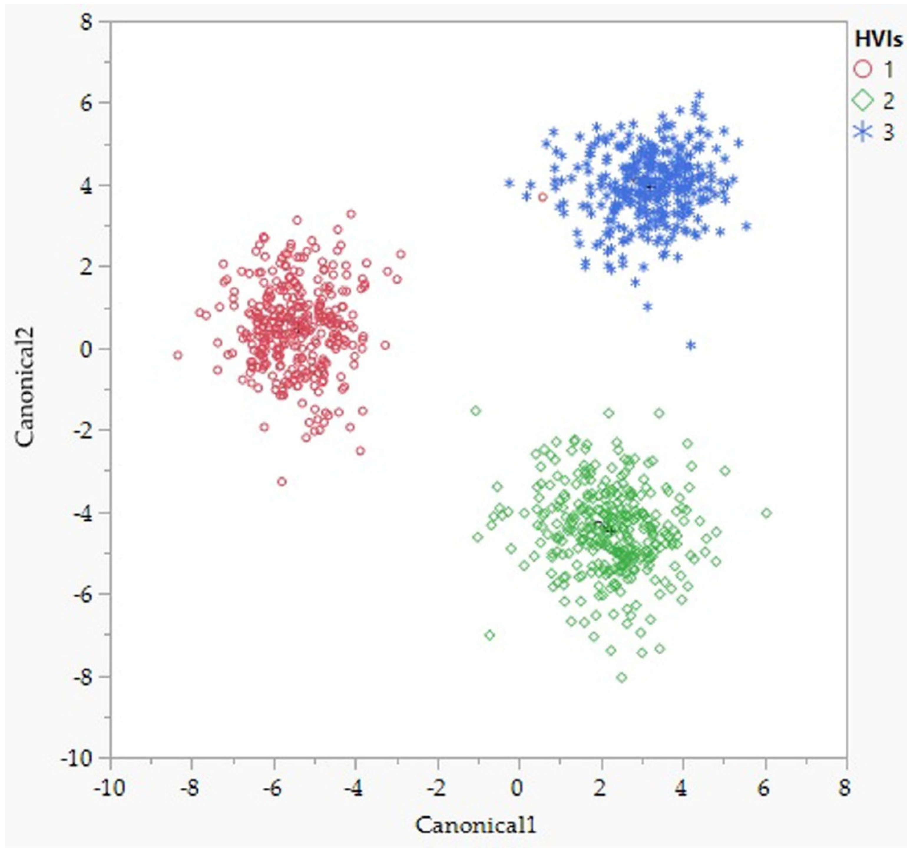 Agronomy 12 01120 g008 Agronomy 12 01120 g008