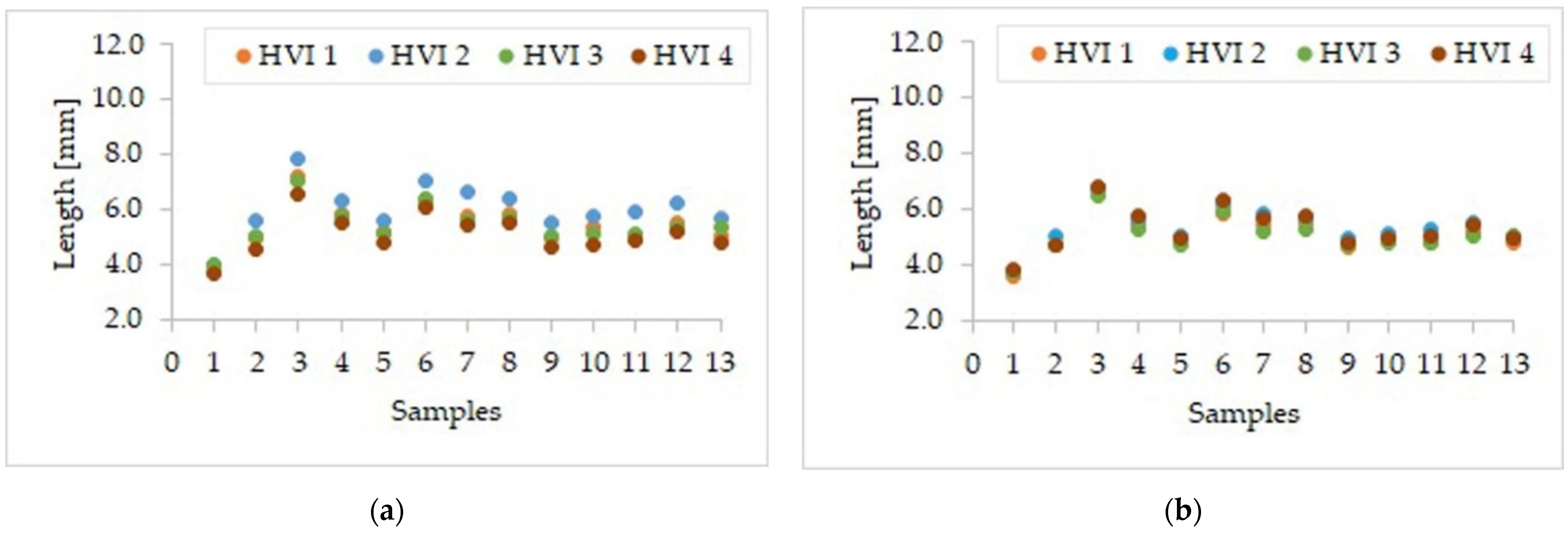 Agronomy 12 01120 g010 Agronomy 12 01120 g010