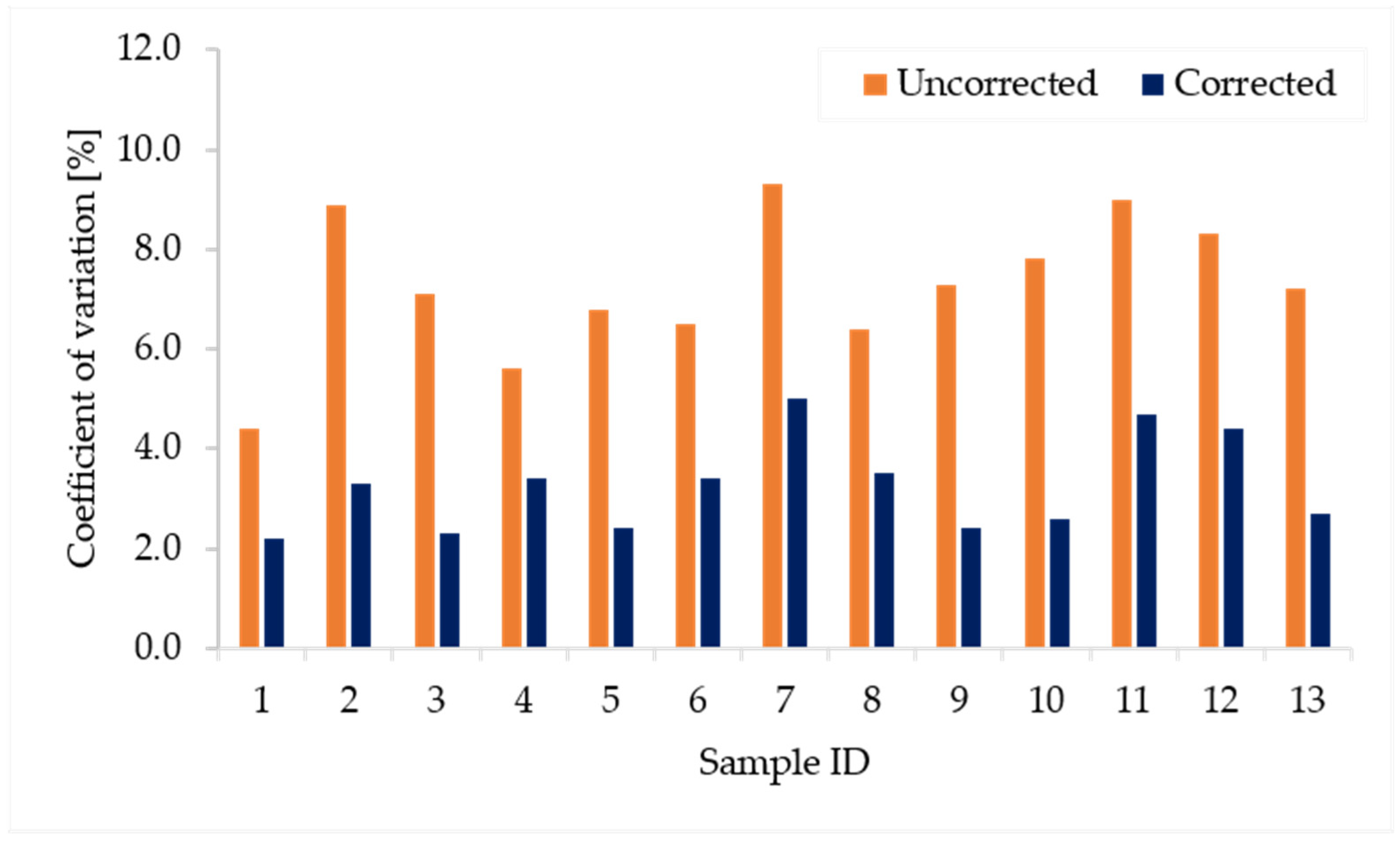 Agronomy 12 01120 g012 Agronomy 12 01120 g012