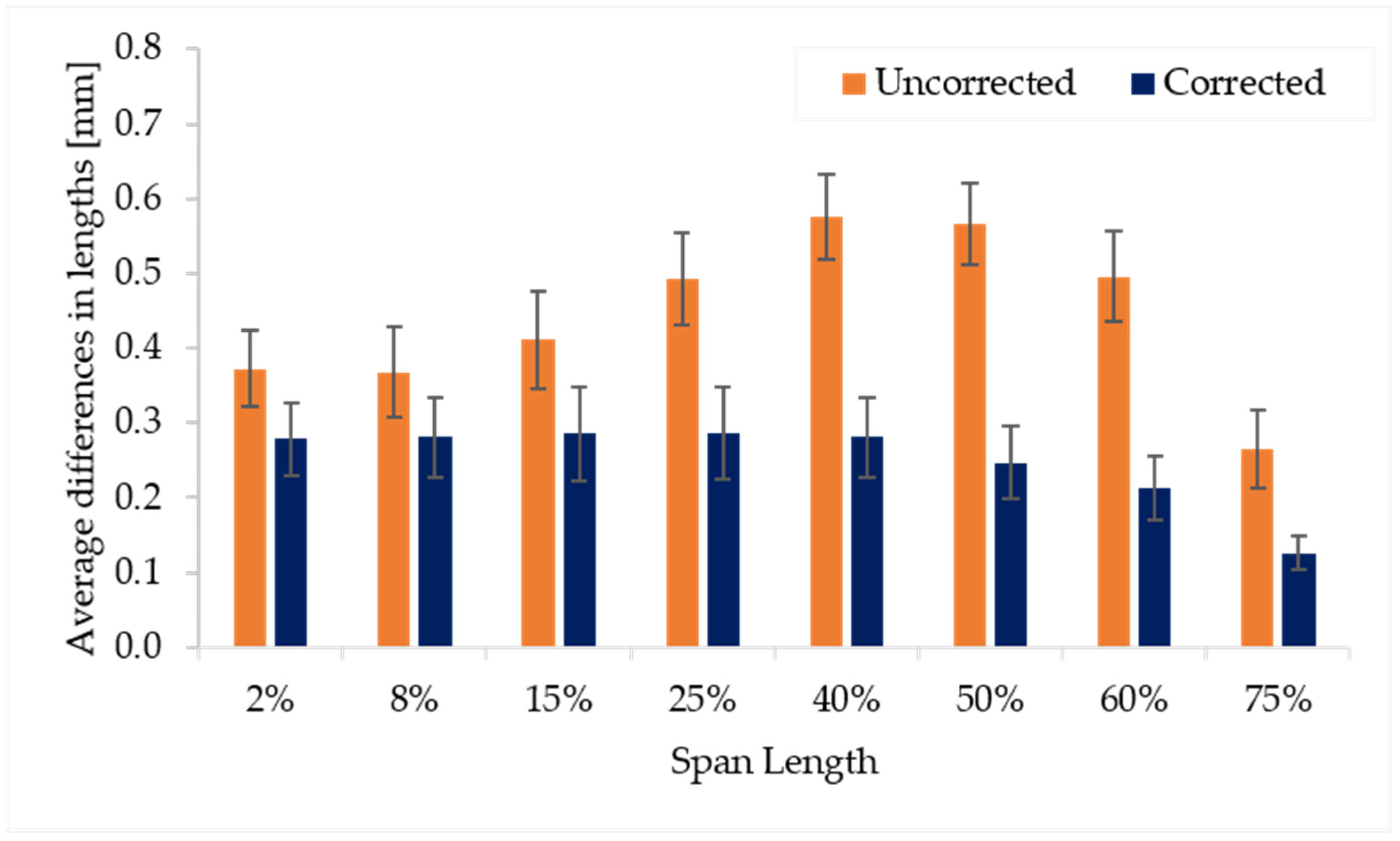 Agronomy 12 01120 g013 Agronomy 12 01120 g013