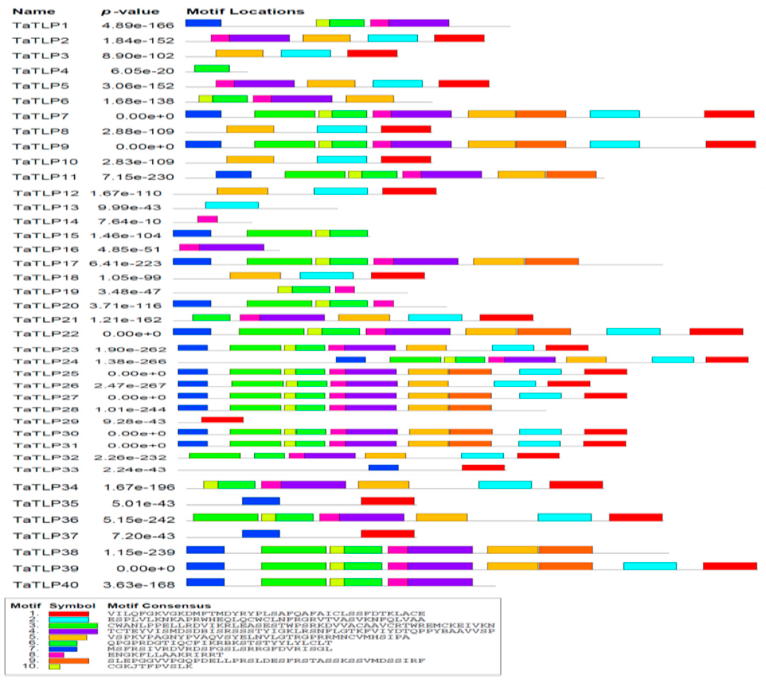 Agronomy 12 01121 g002 550