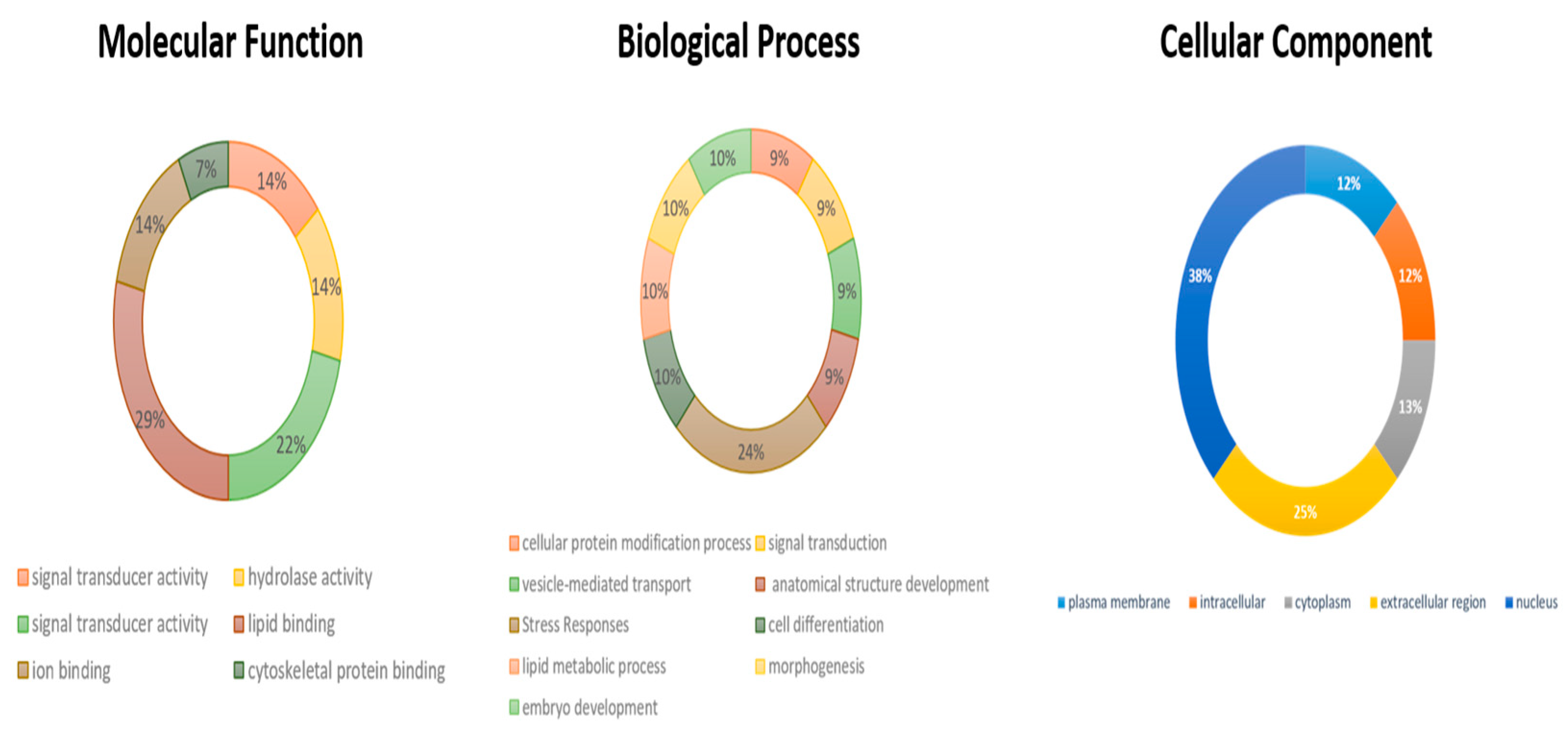 Agronomy 12 01121 g003 550