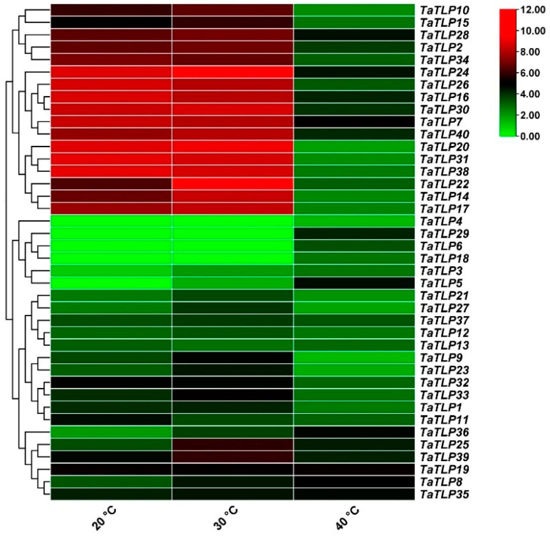 Agronomy 12 01121 g006 550