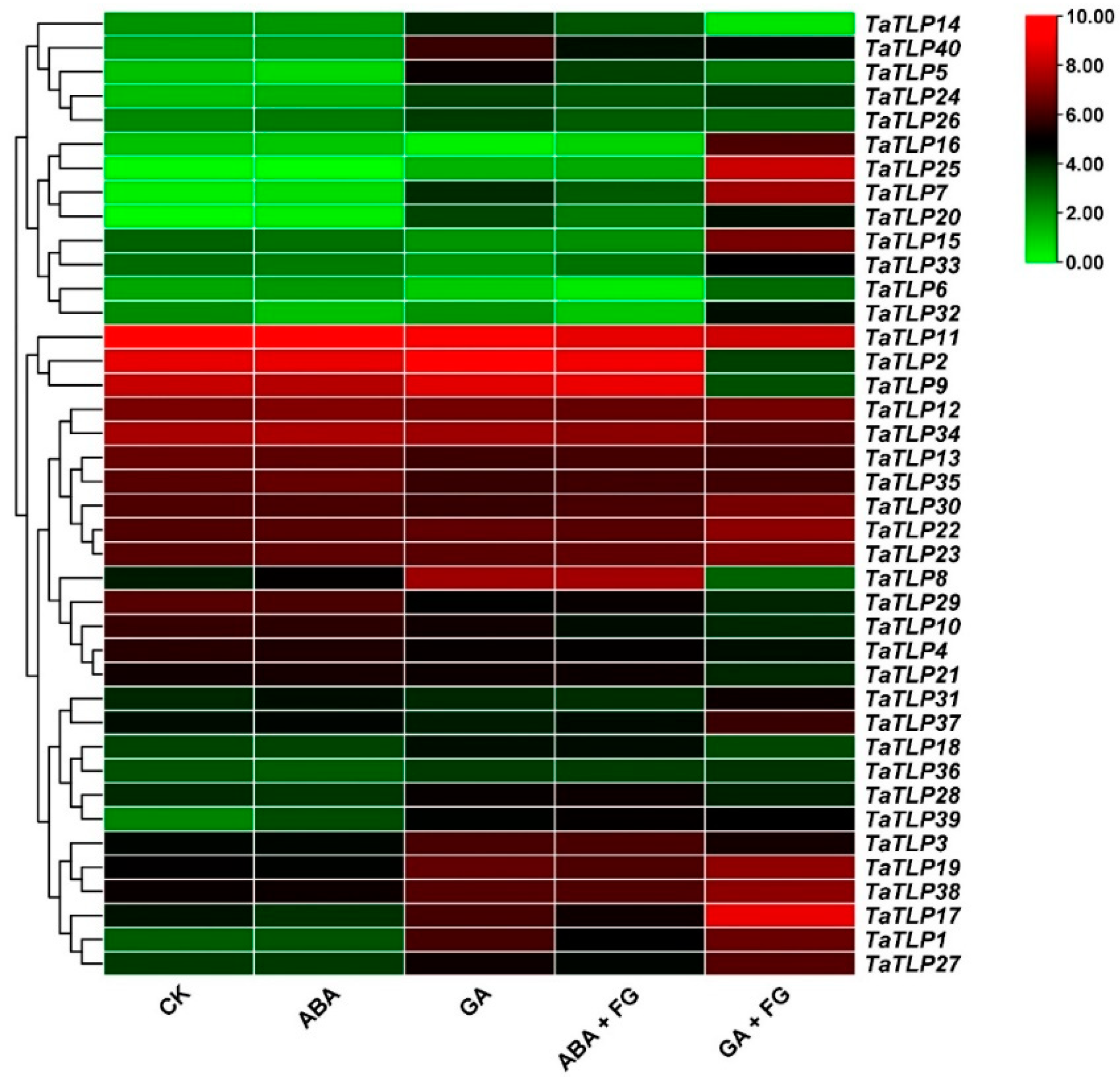 Agronomy 12 01121 g008 550