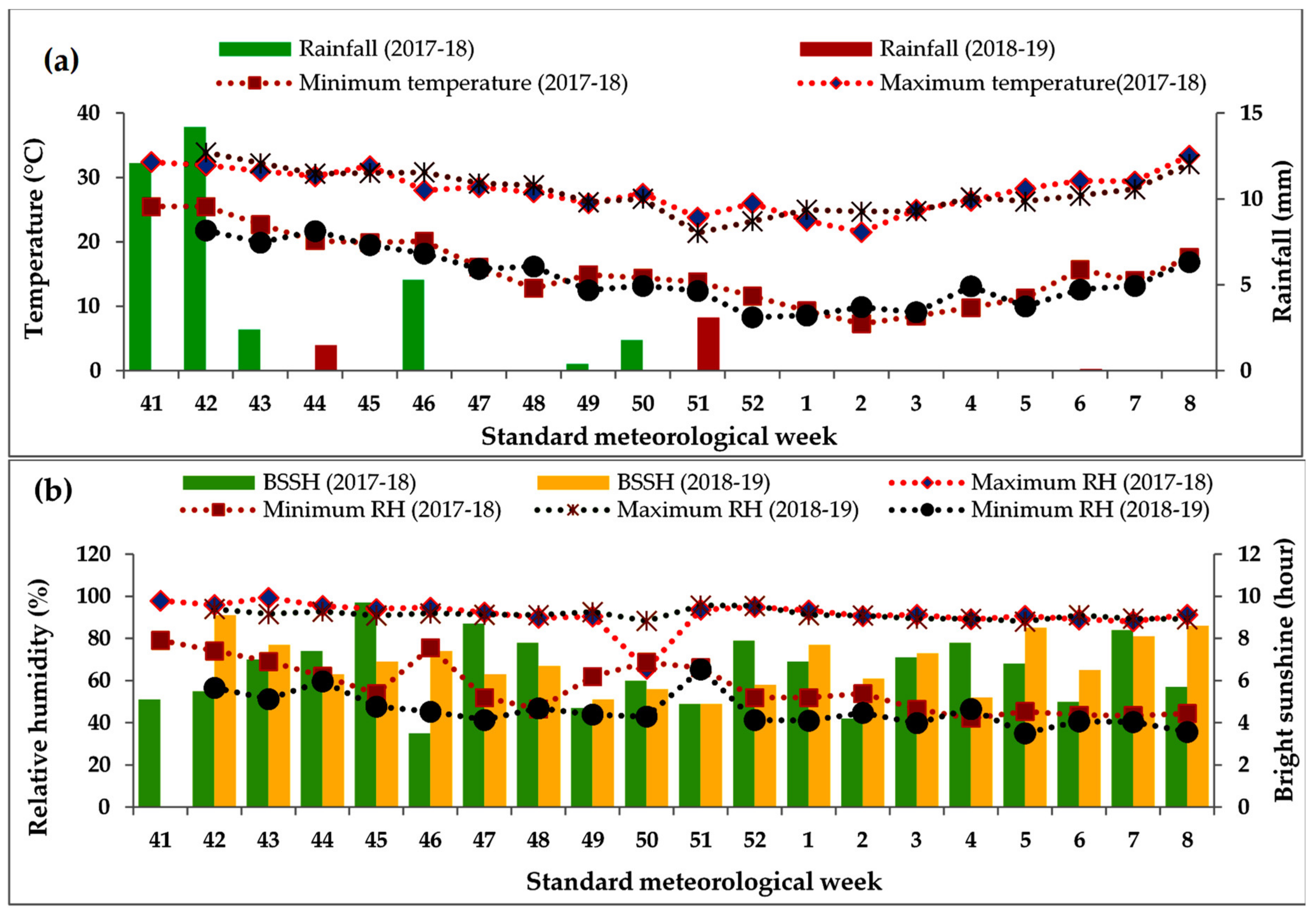 Agronomy 12 01125 g001