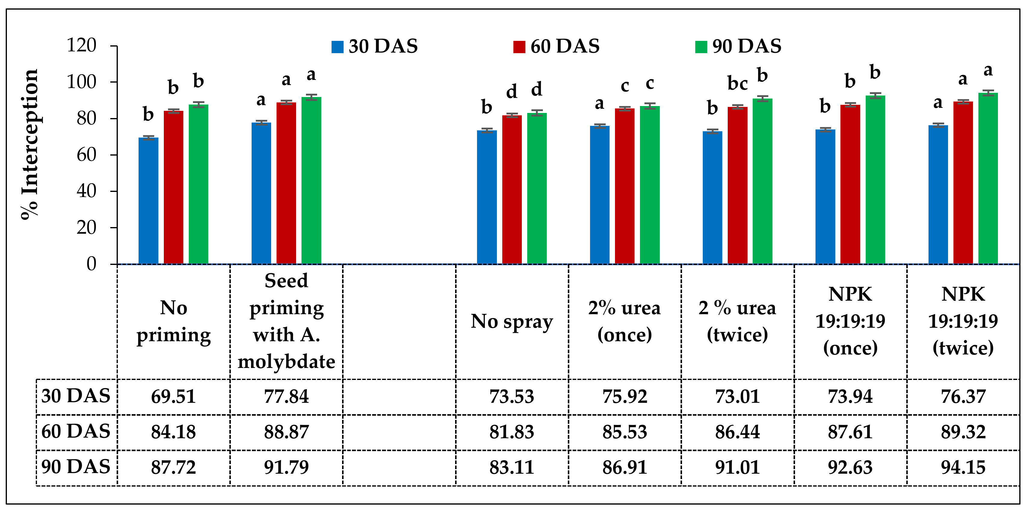 Agronomy 12 01125 g002
