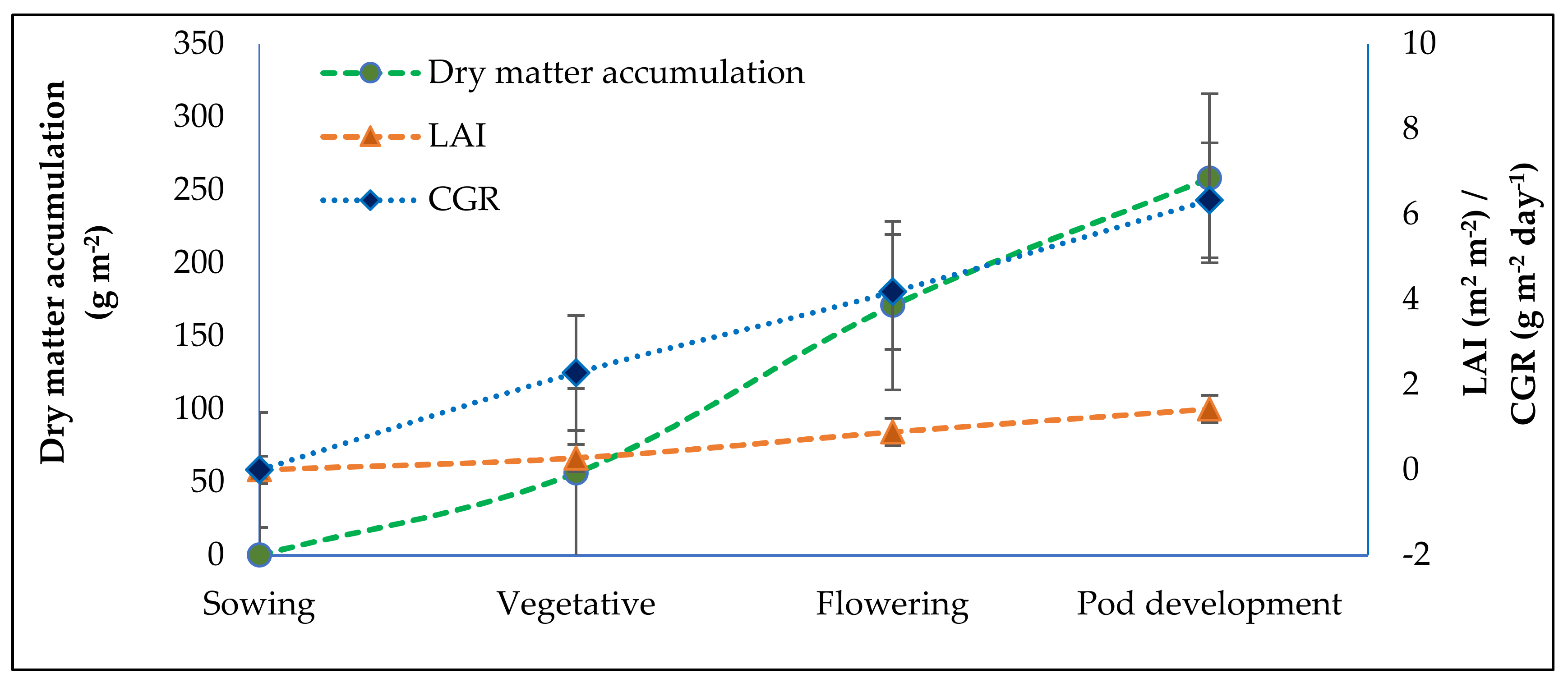 Agronomy 12 01125 g003