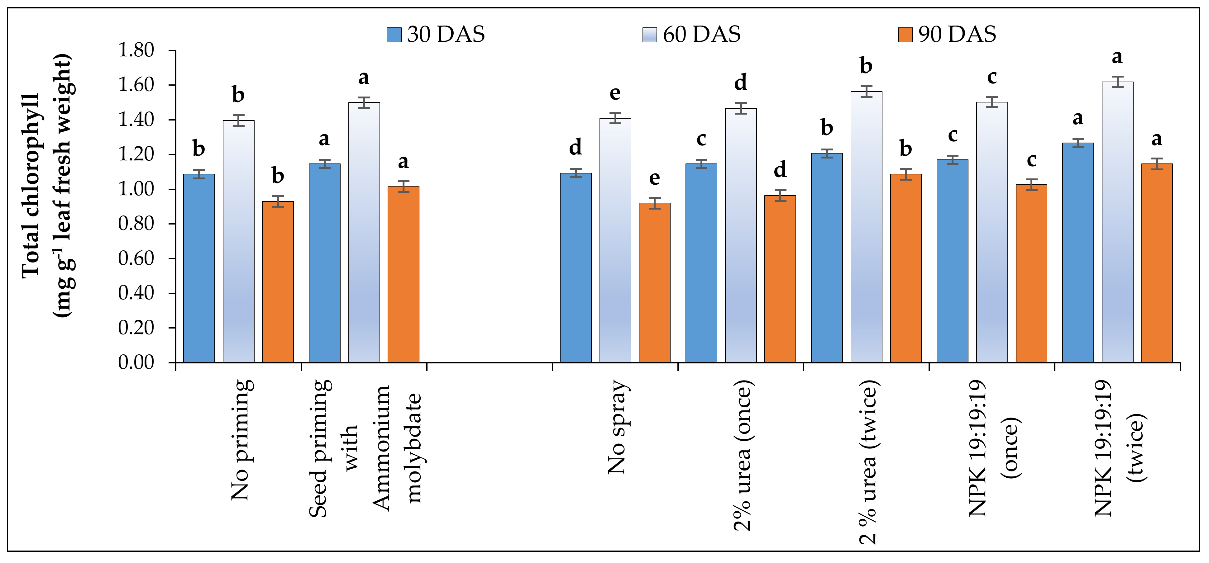 Agronomy 12 01125 g004