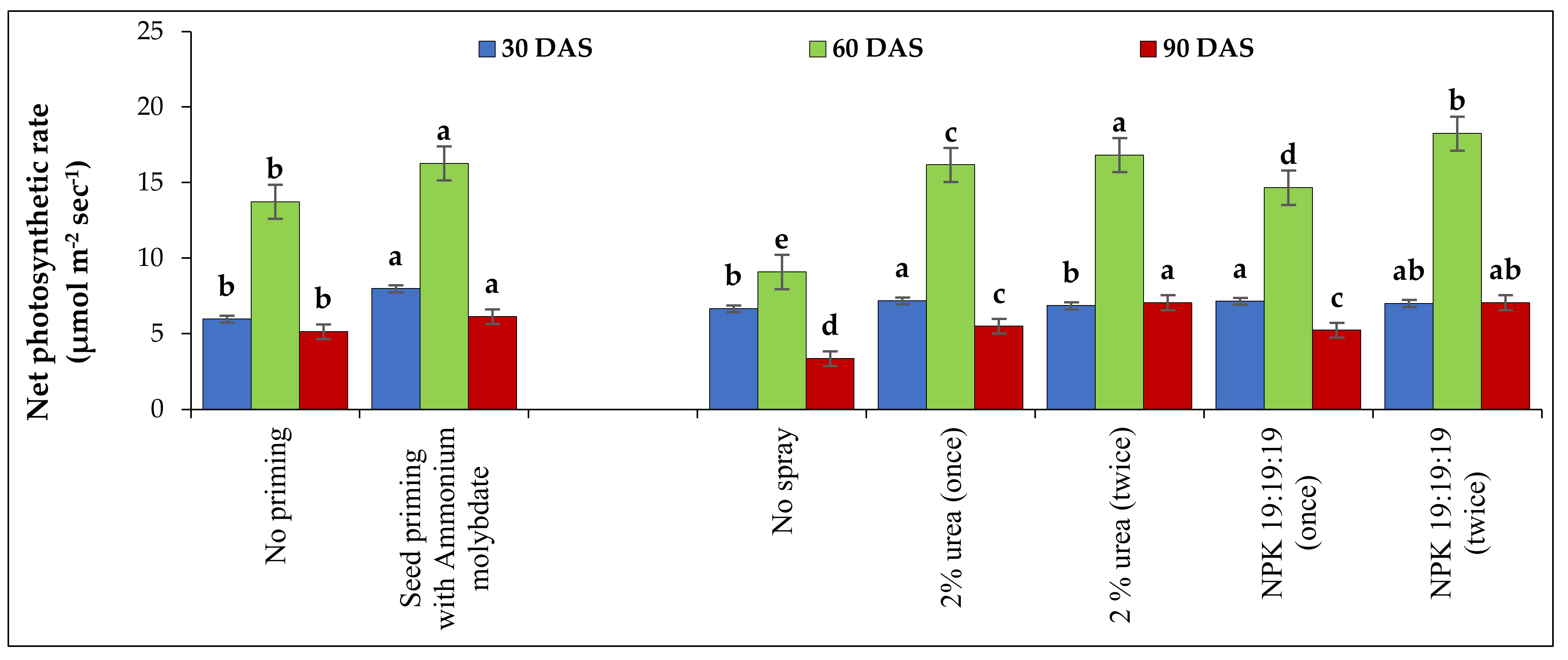 Agronomy 12 01125 g005