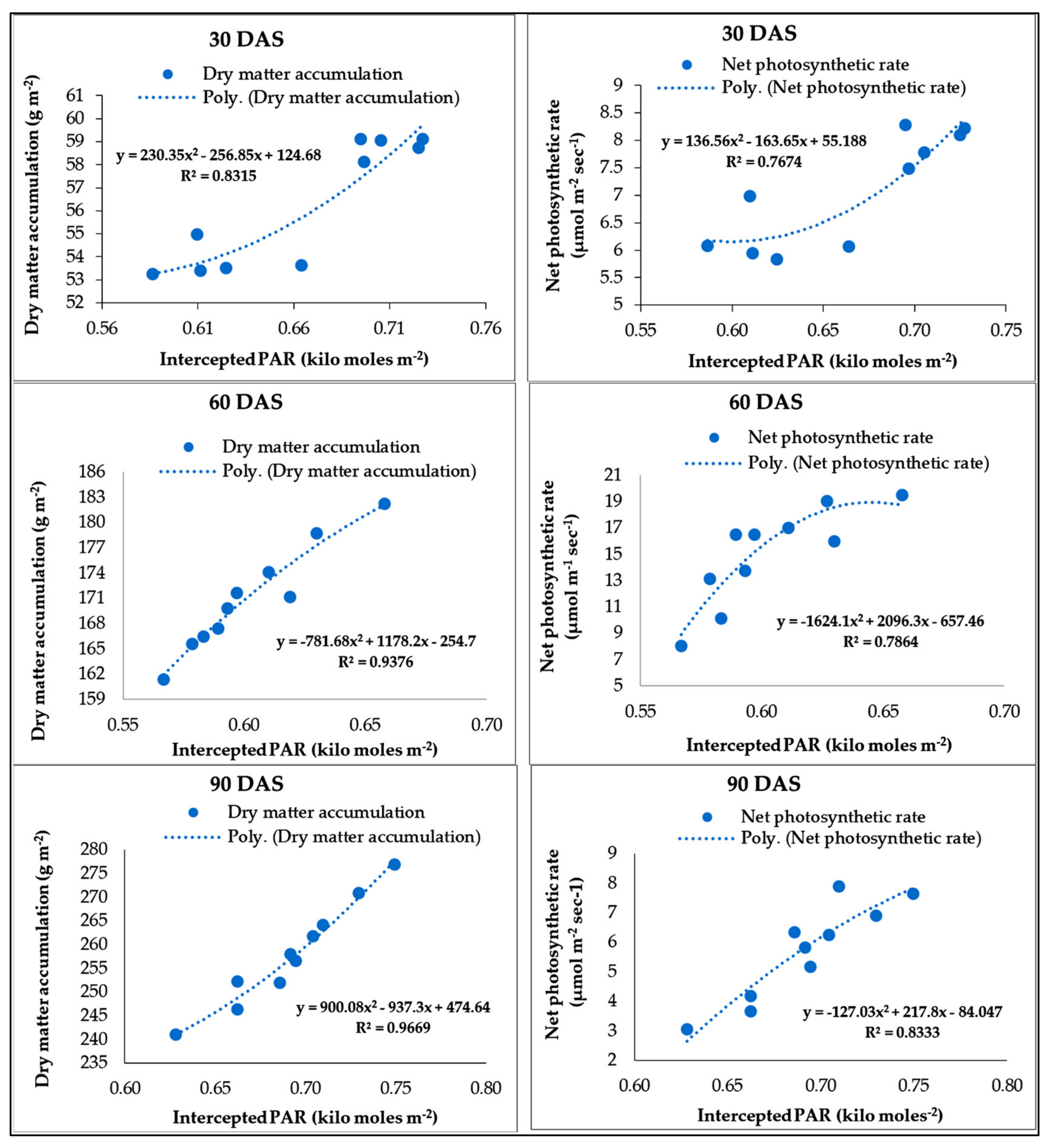 Agronomy 12 01125 g006