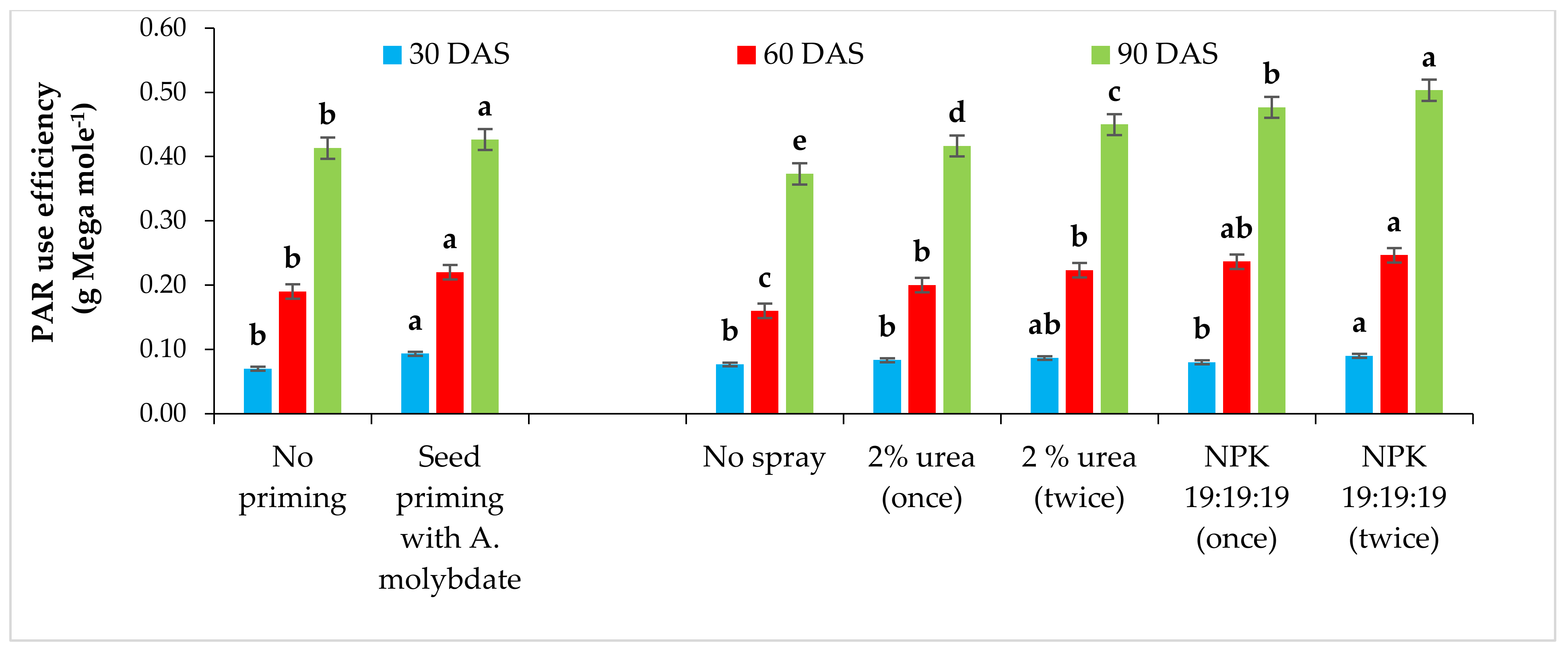 Agronomy 12 01125 g007