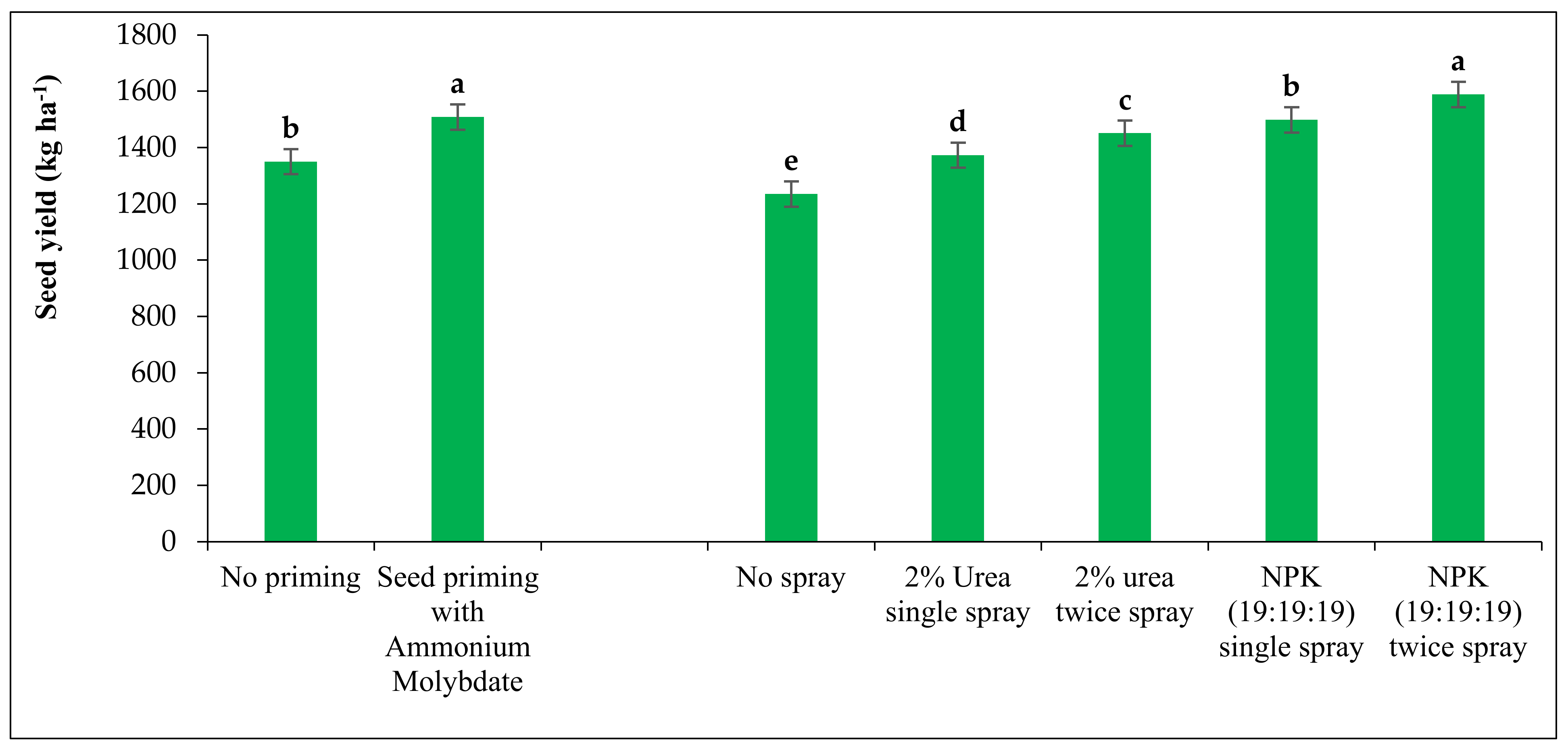 Agronomy 12 01125 g008