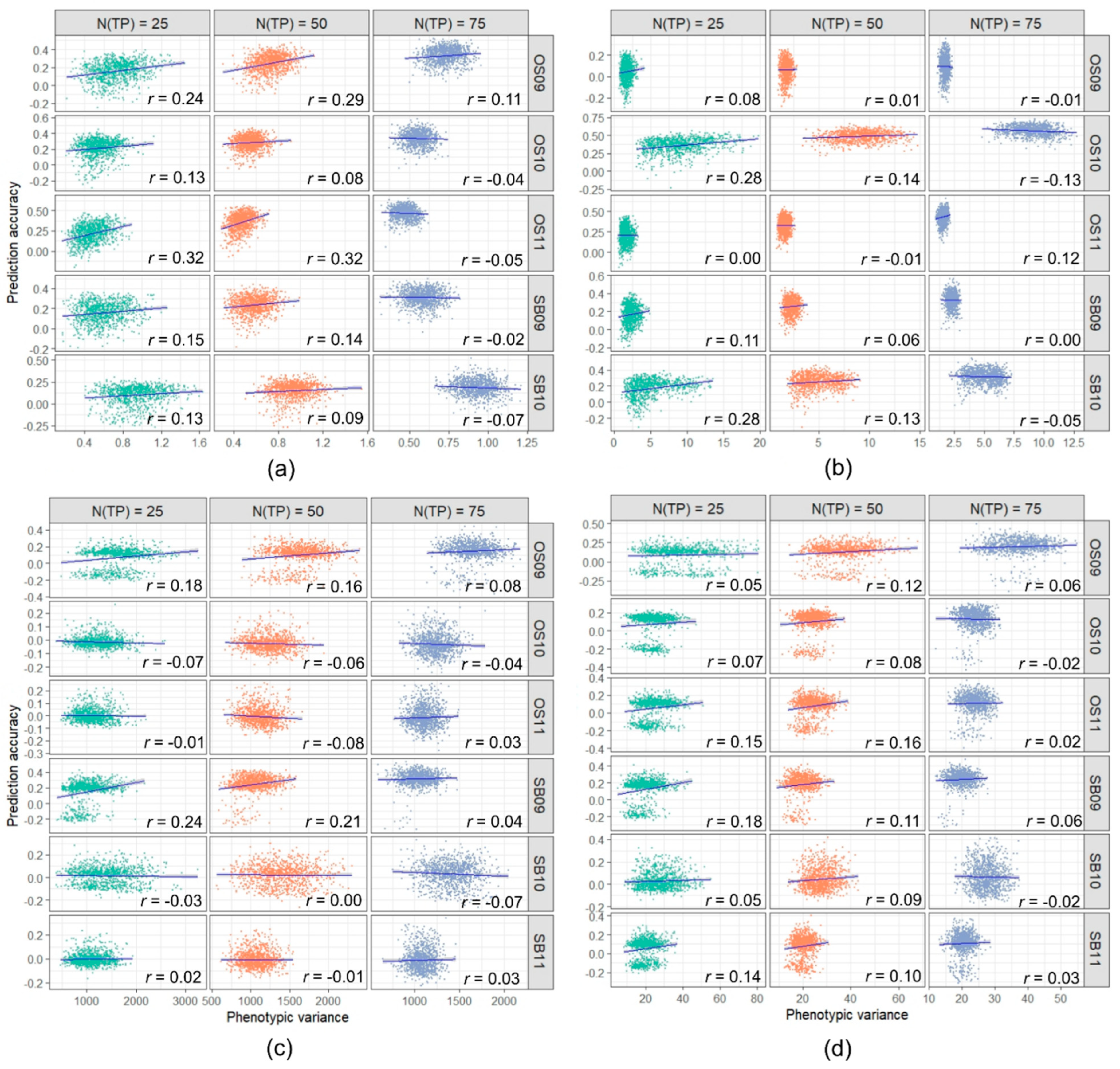 Agronomy 12 01126 g001