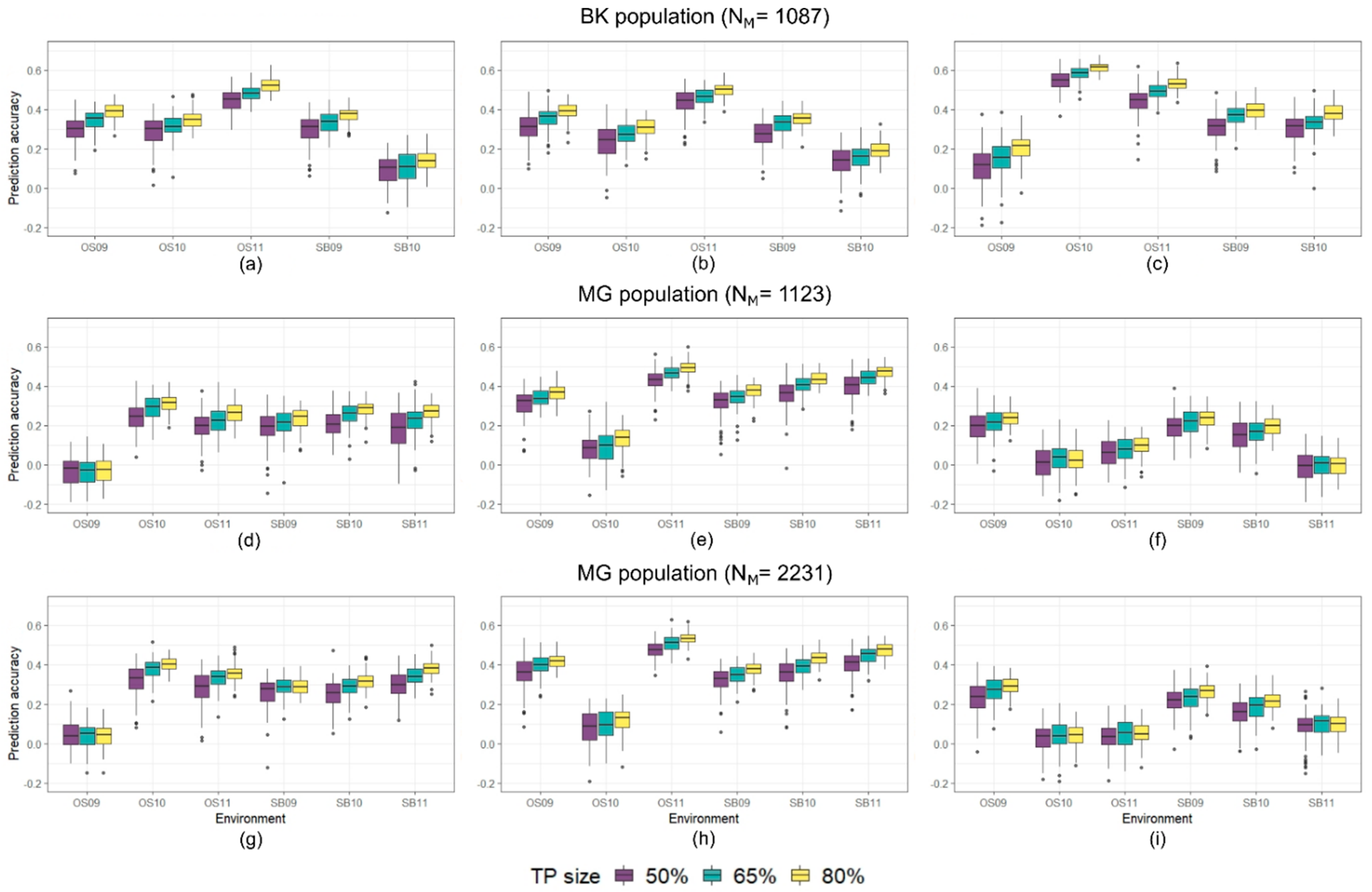 Agronomy 12 01126 g002