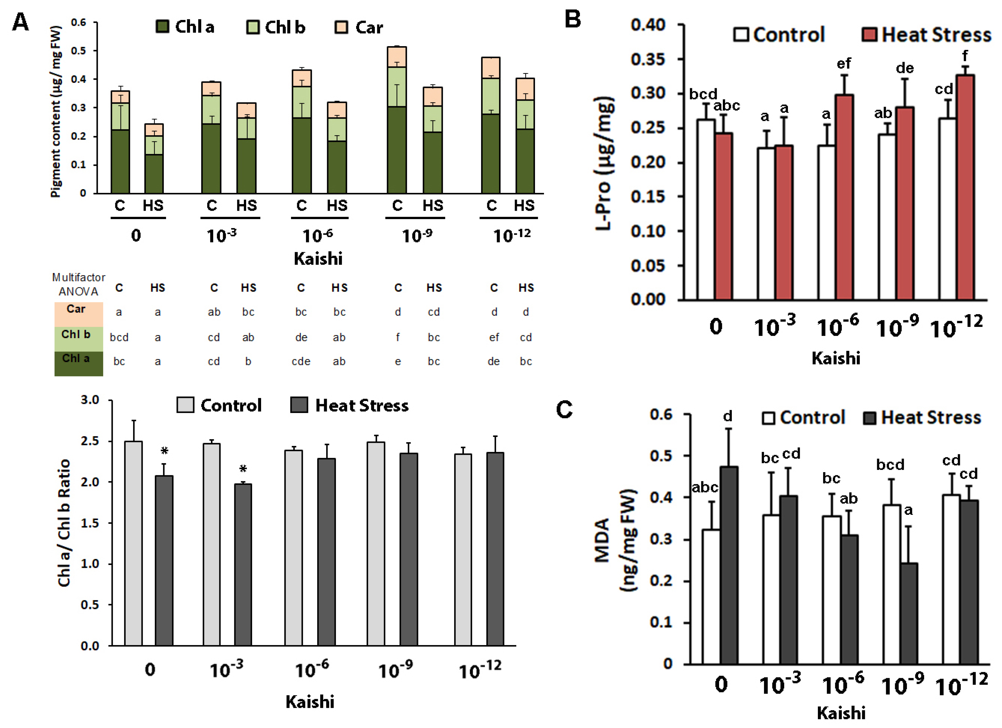 Agronomy 12 01127 g002