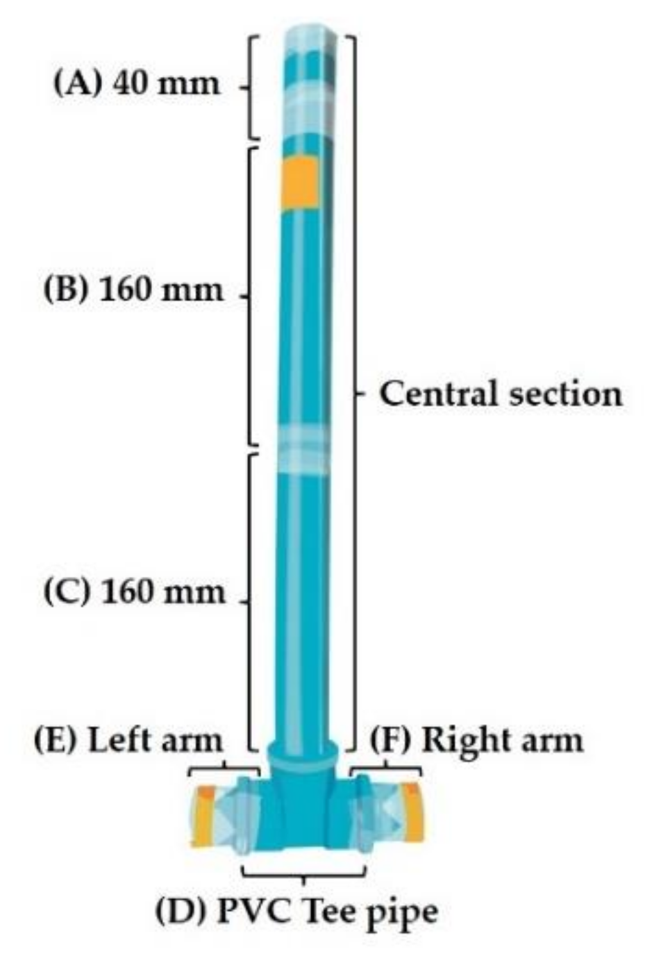 Agronomy 12 01128 g001 Agronomy 12 01128 g001