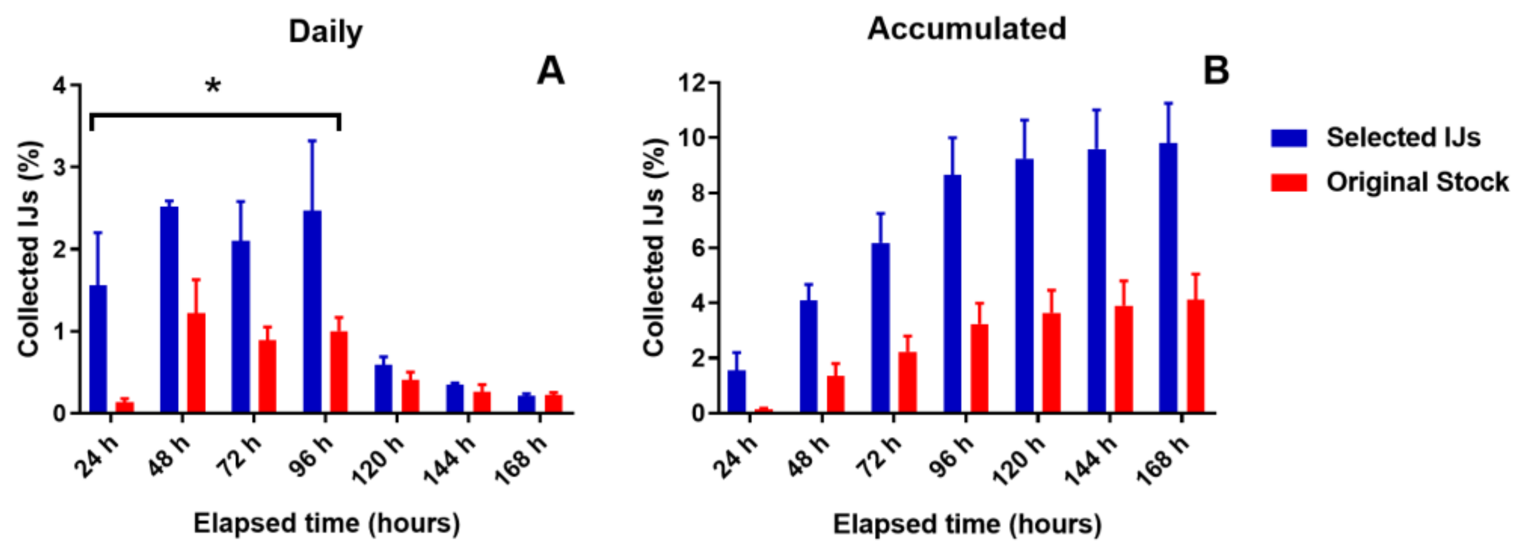 Agronomy 12 01128 g004 Agronomy 12 01128 g004
